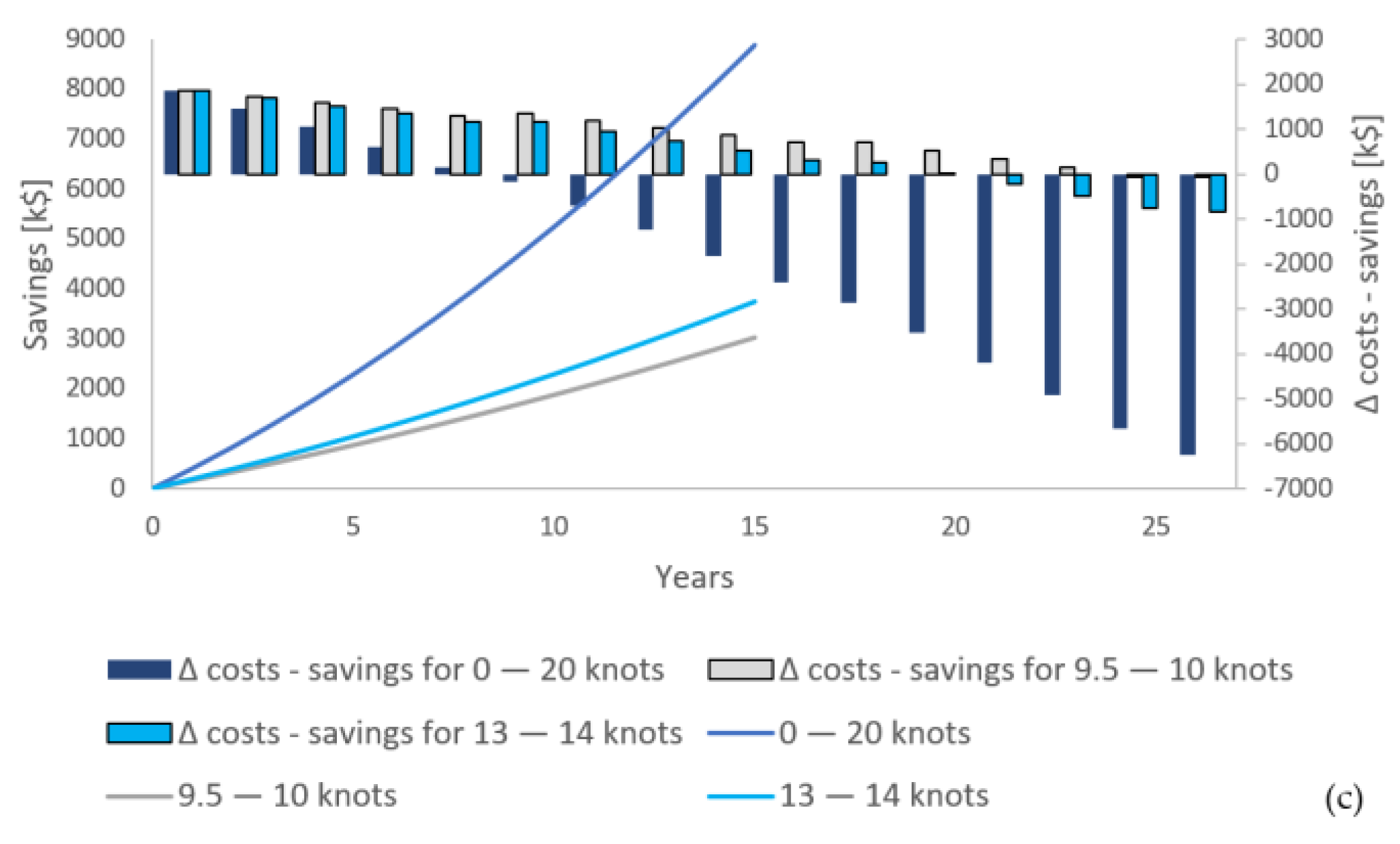 Jmse 11 00229 g018b Jmse 11 00229 g018b