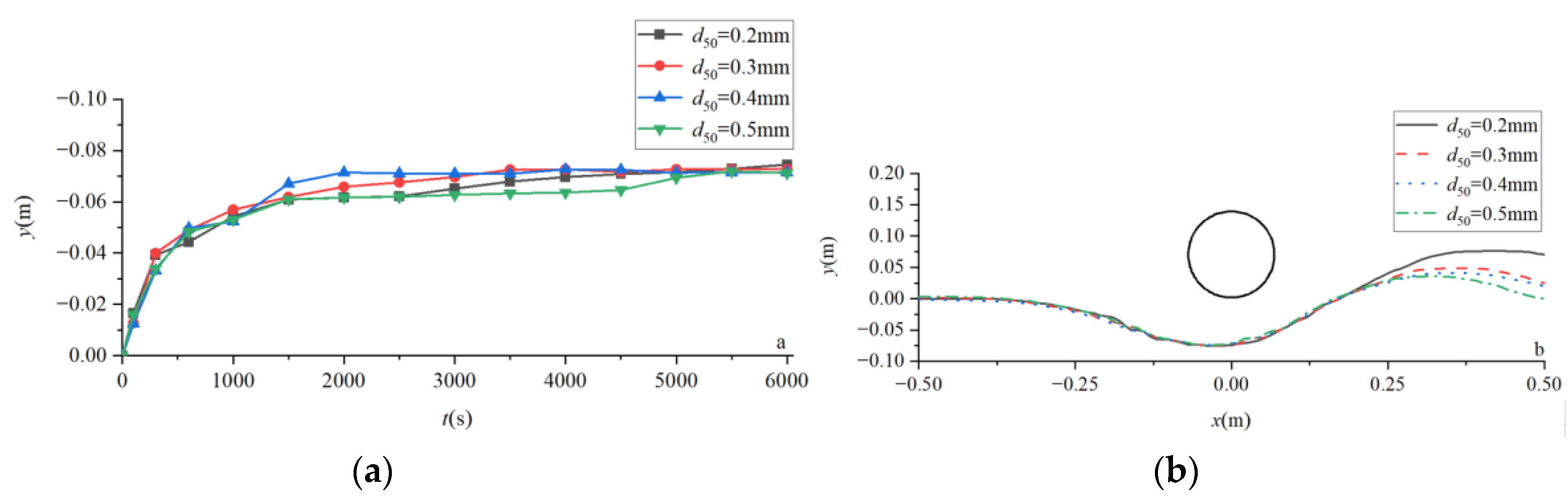 Jmse 11 00234 g009 Jmse 11 00234 g009
