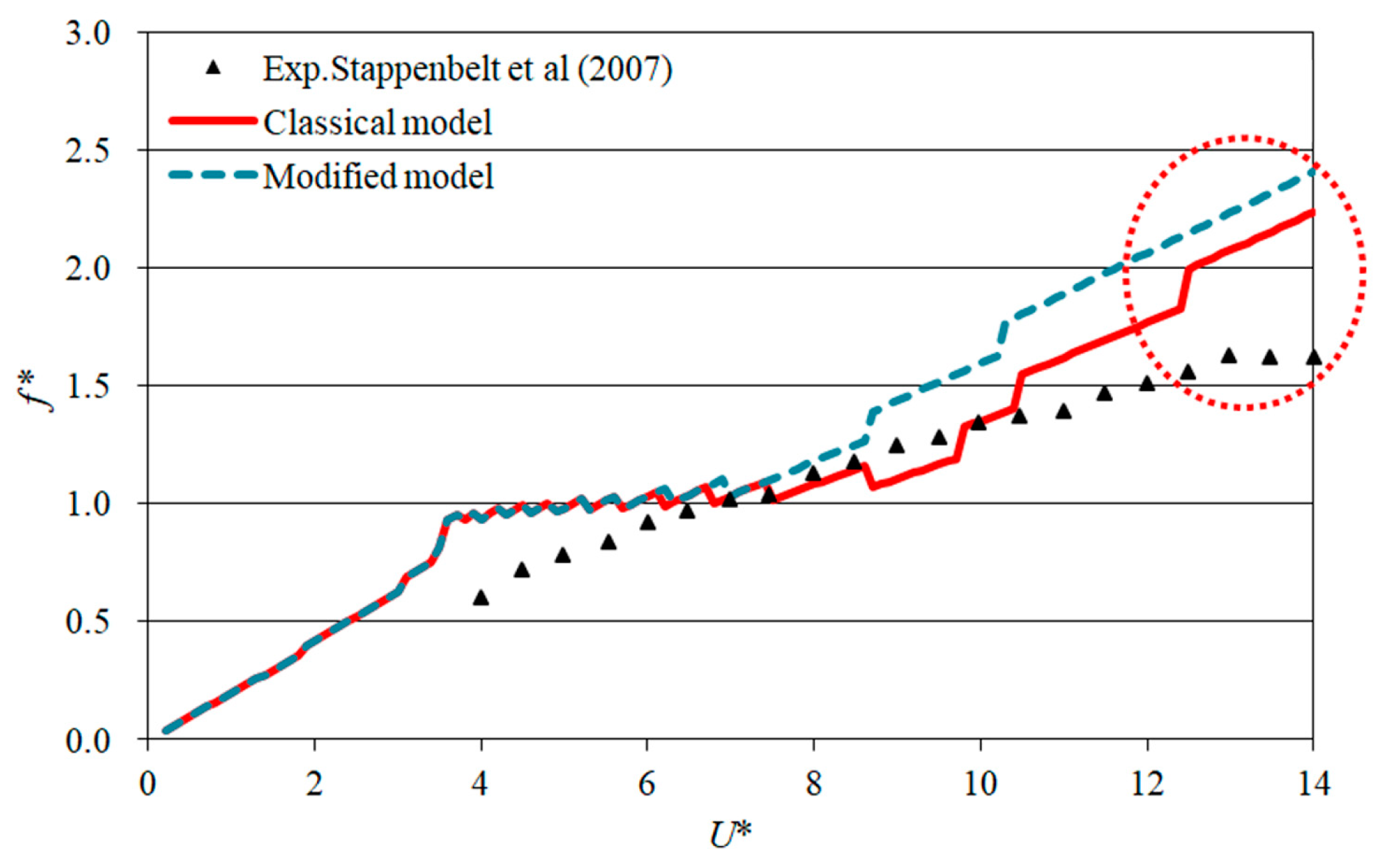 Jmse 11 00235 g006 Jmse 11 00235 g006