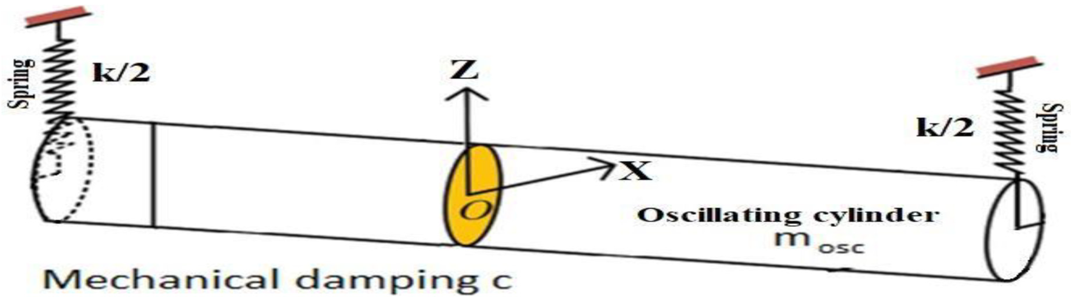 Jmse 11 00245 g003 Jmse 11 00245 g003