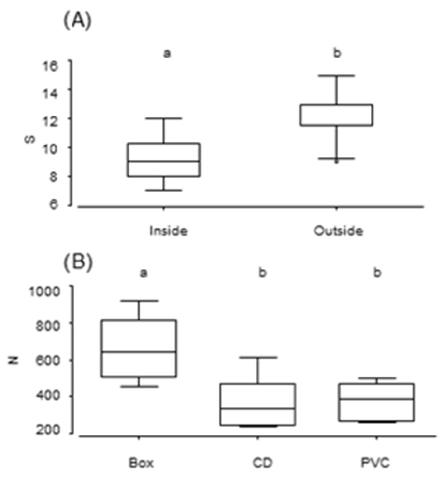 Jmse 11 00264 g006 Jmse 11 00264 g006
