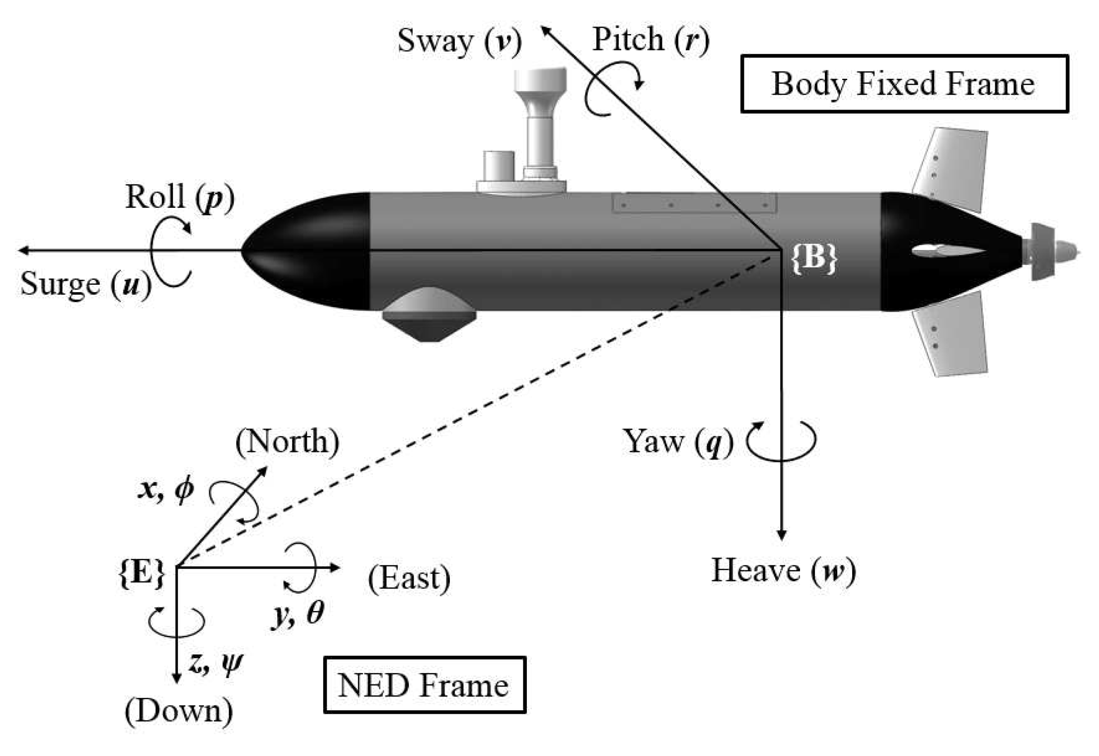 A Kinematic reference frame for estuaries of one dimension