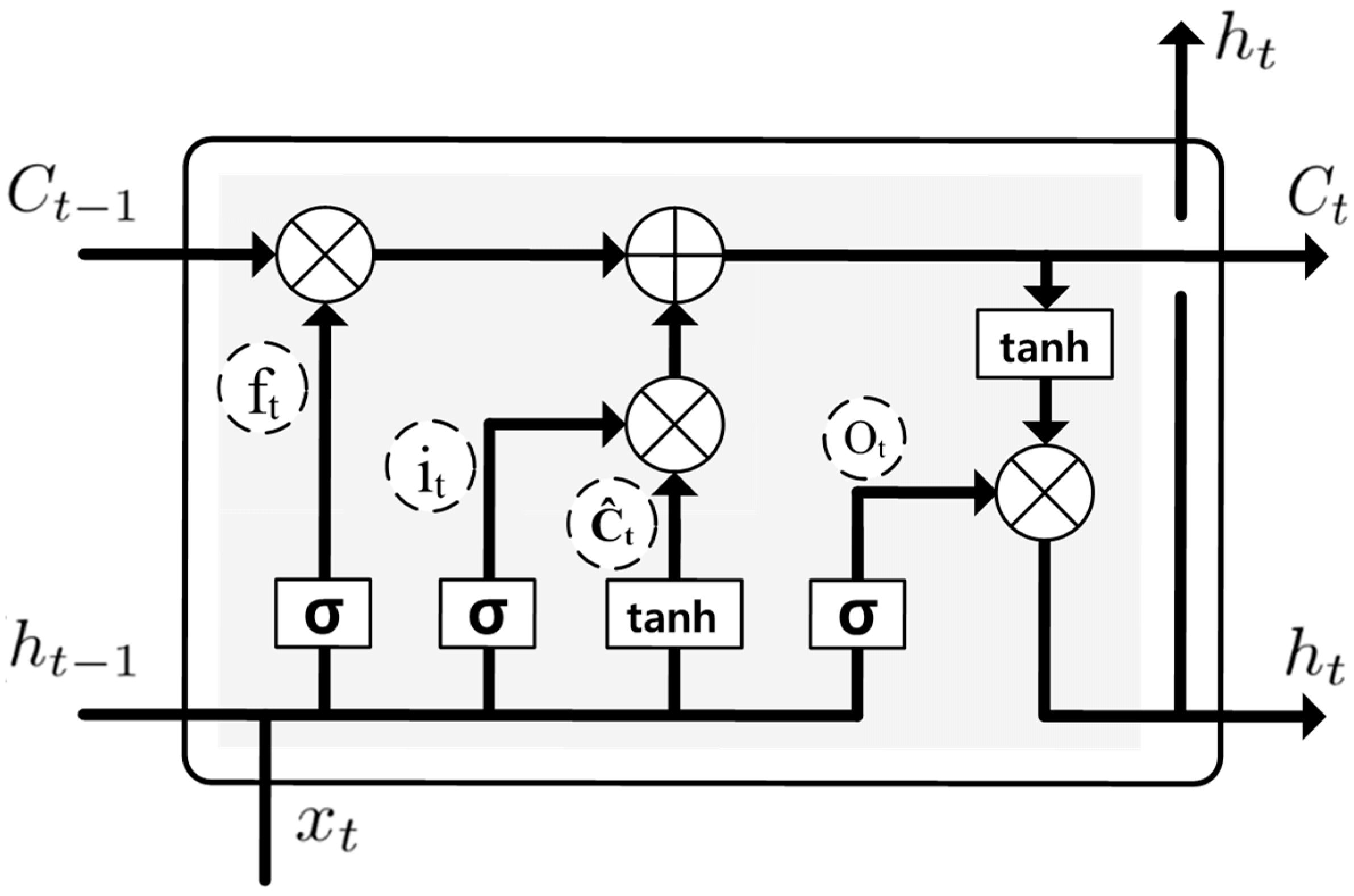 JMSE | Free Full-Text | Electric Consumption Forecast For Ships Using ...