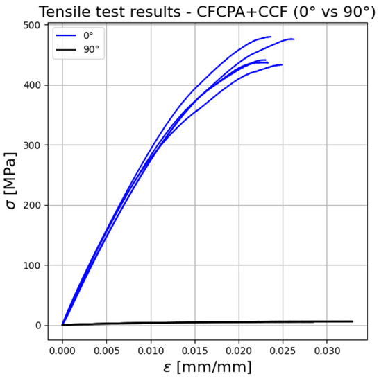 Anisoprint Presents Clear PETG and CFC PETG for Continuous Fiber