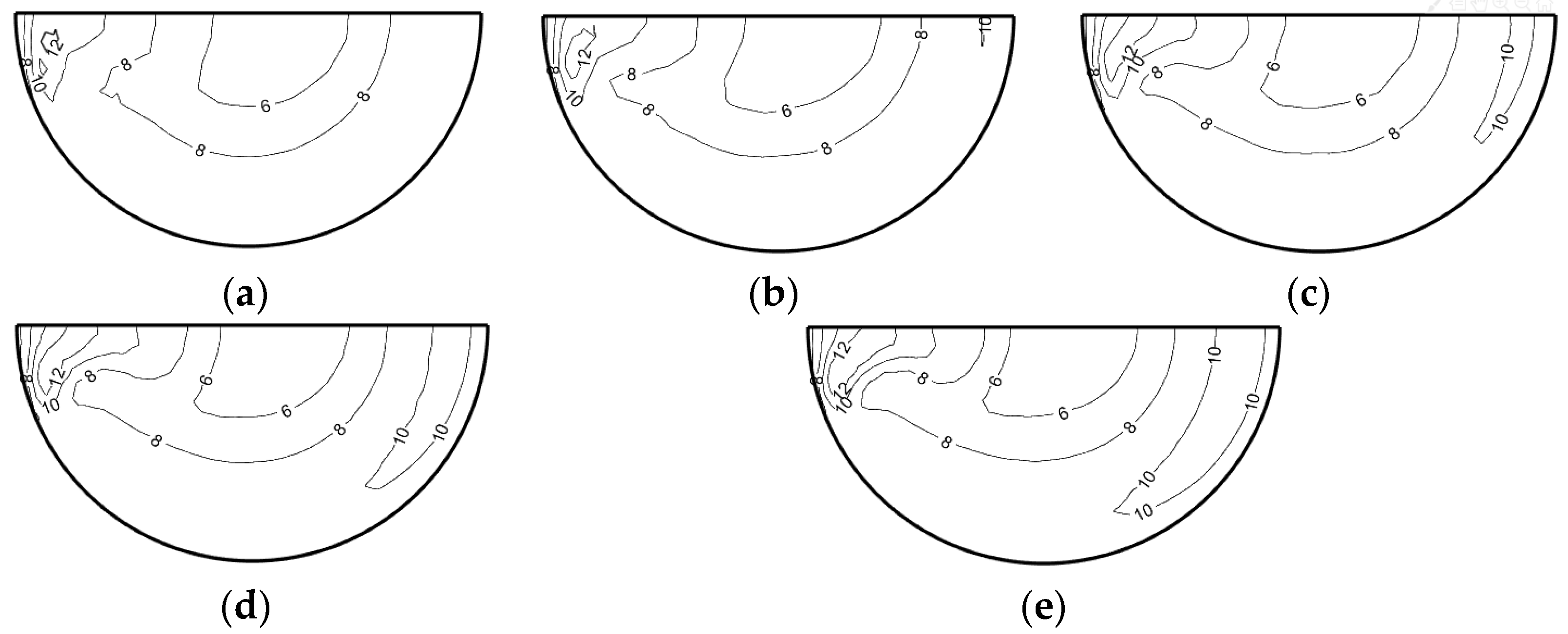 JMSE | Free Full-Text | RANS-Based Modelling of Turbulent Flow in ...