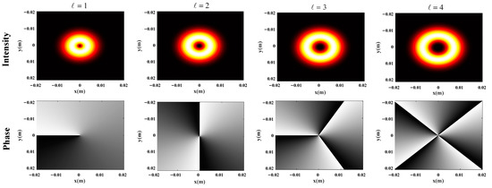 JMSE | Free Full-Text | Channel Polarization Scheme for Ocean ...