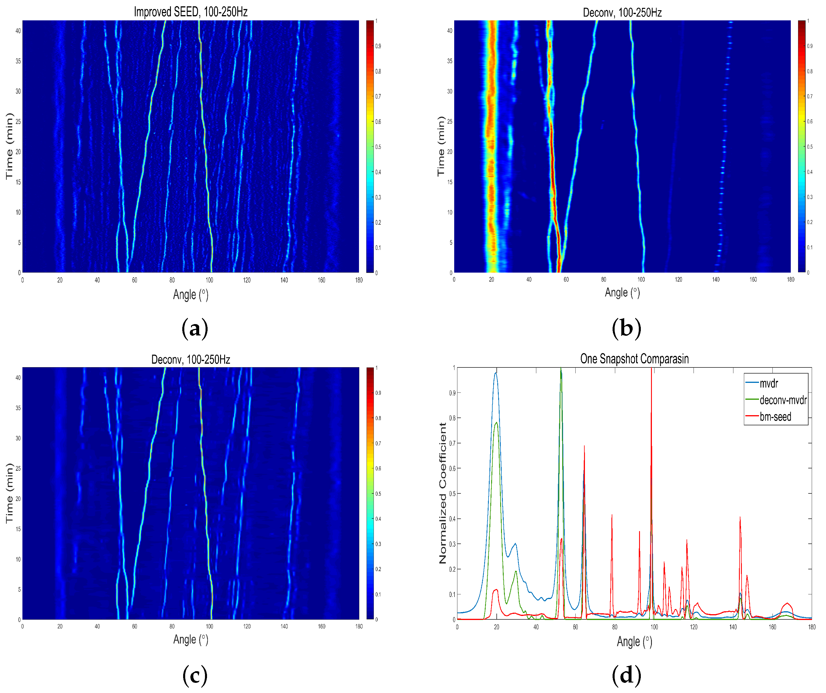 Jmse 11 00357 g011 Jmse 11 00357 g011