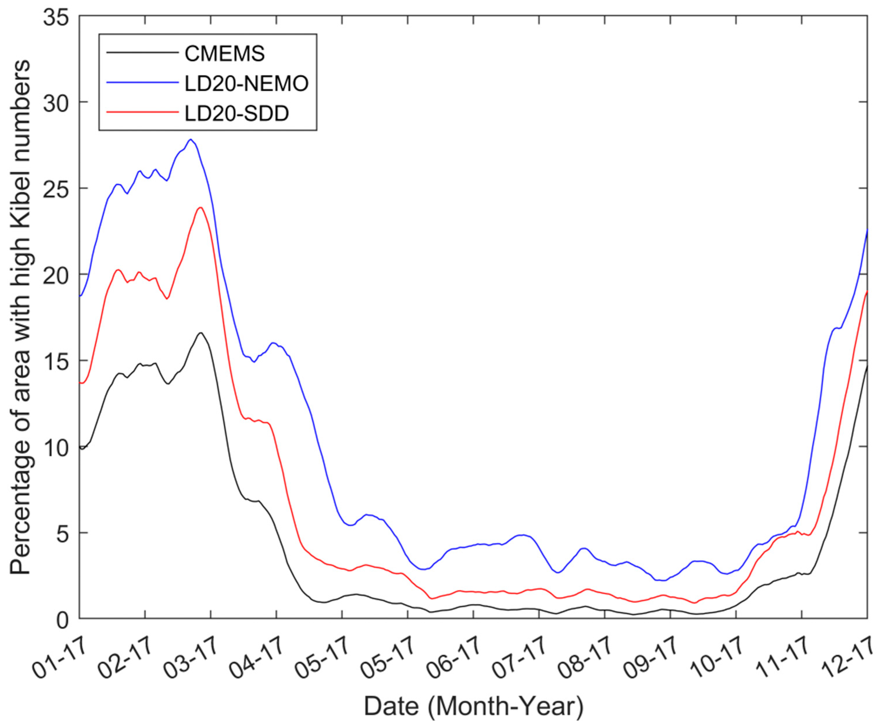 JMSE | Free Full-Text | A Comparison of Stochastic and