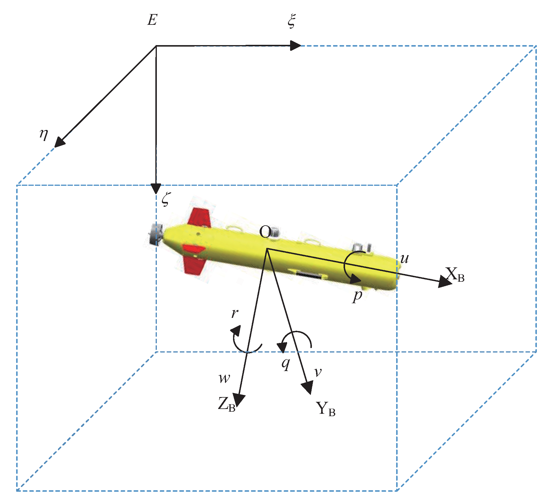 A Kinematic reference frame for estuaries of one dimension