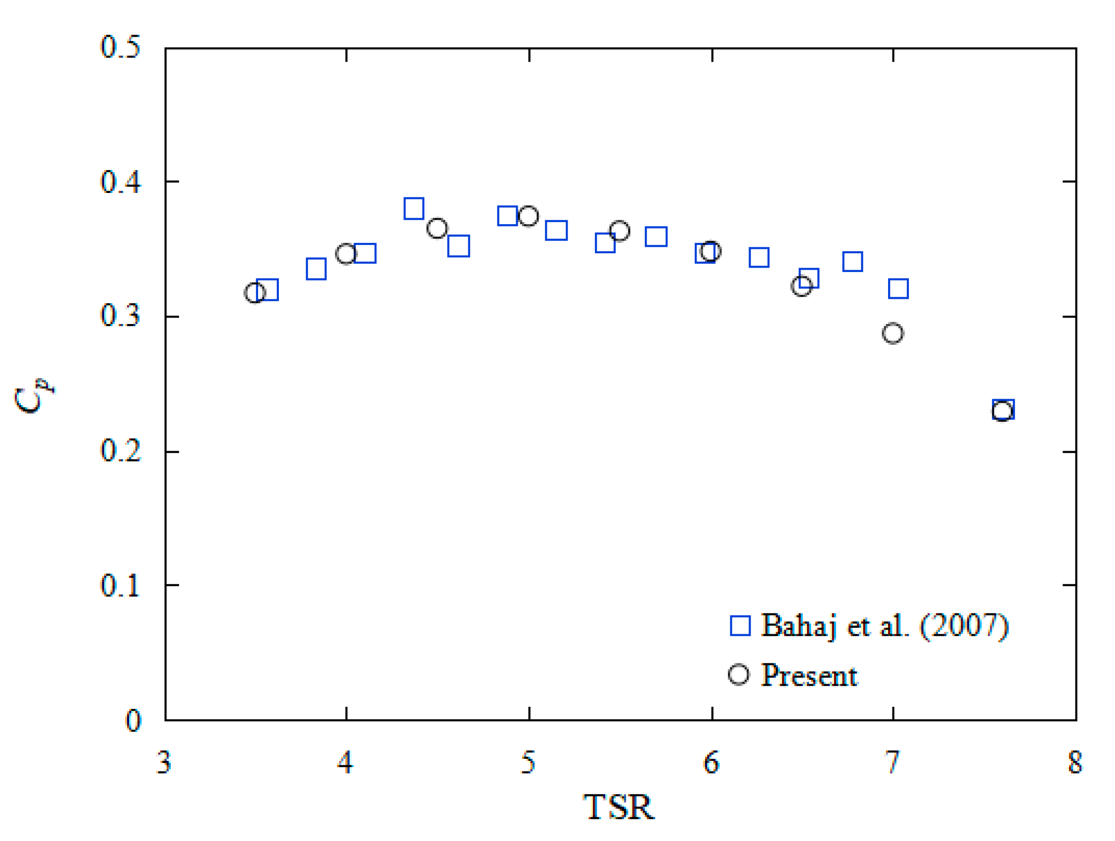 Jmse 11 00425 g004 Jmse 11 00425 g004