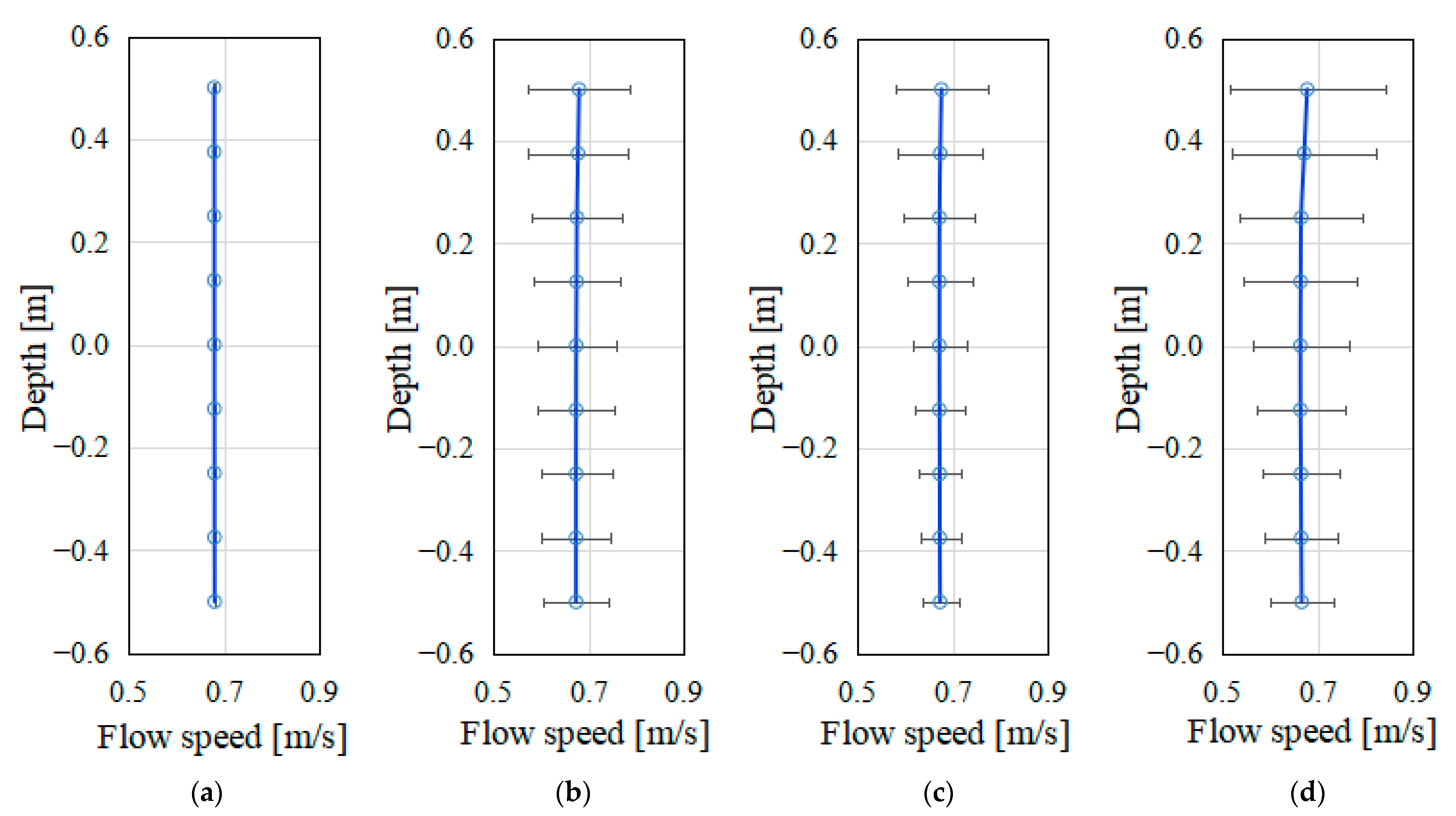 Jmse 11 00425 g006 Jmse 11 00425 g006