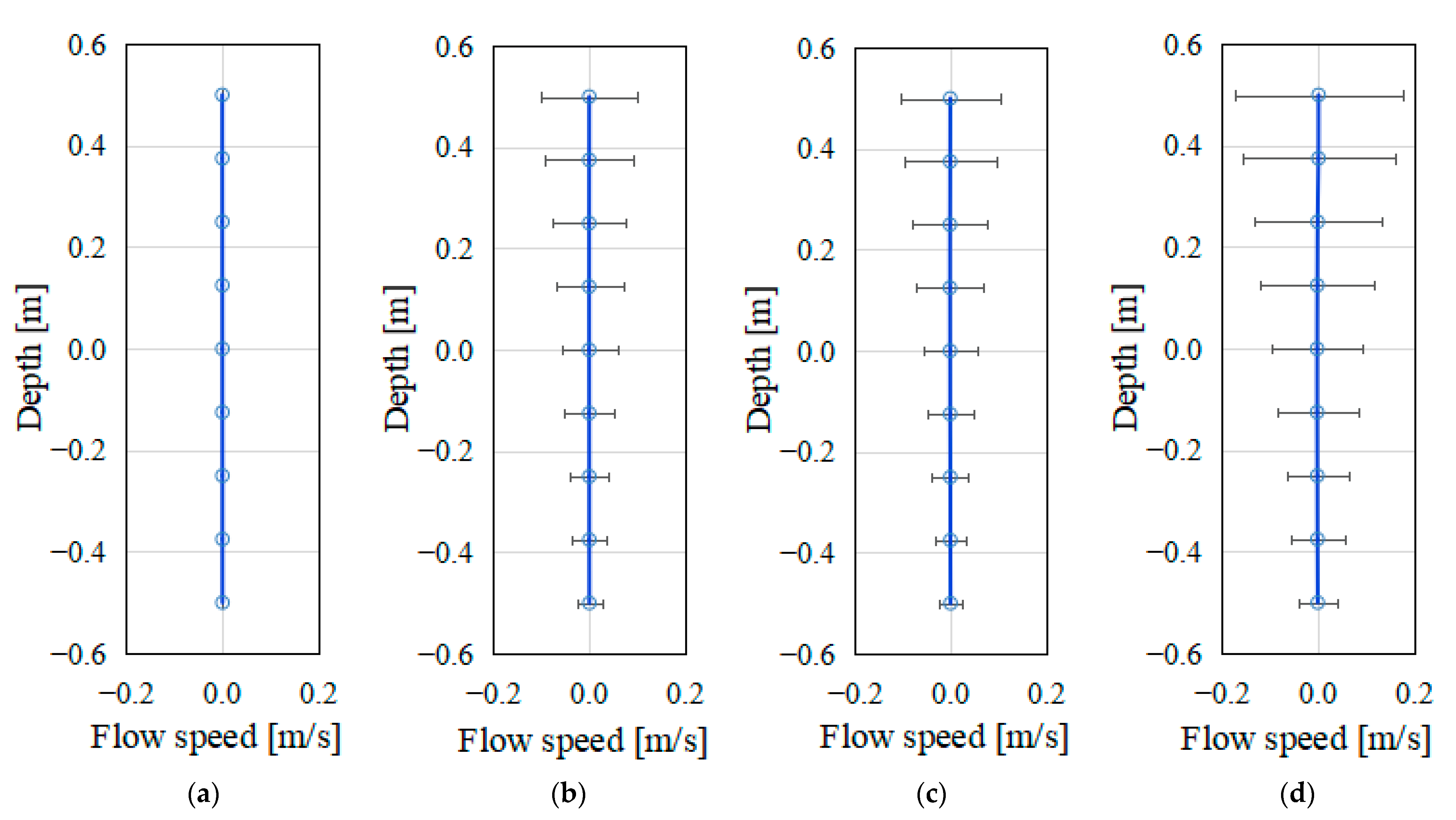 Jmse 11 00425 g007 Jmse 11 00425 g007
