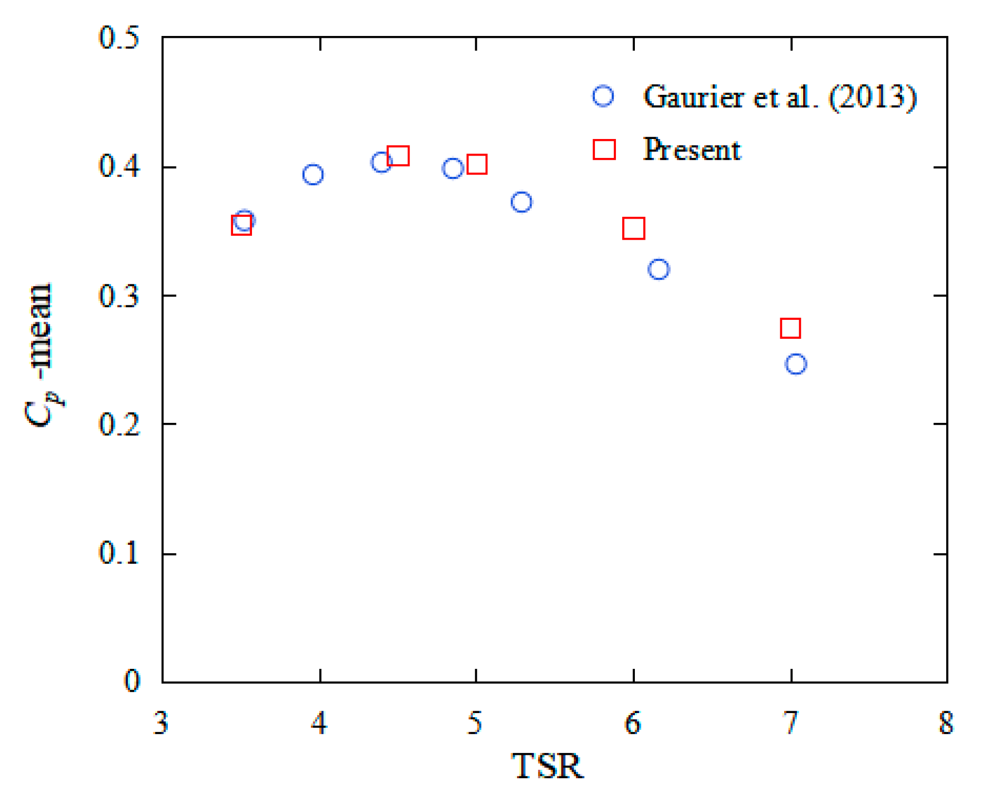 Jmse 11 00425 g008 Jmse 11 00425 g008