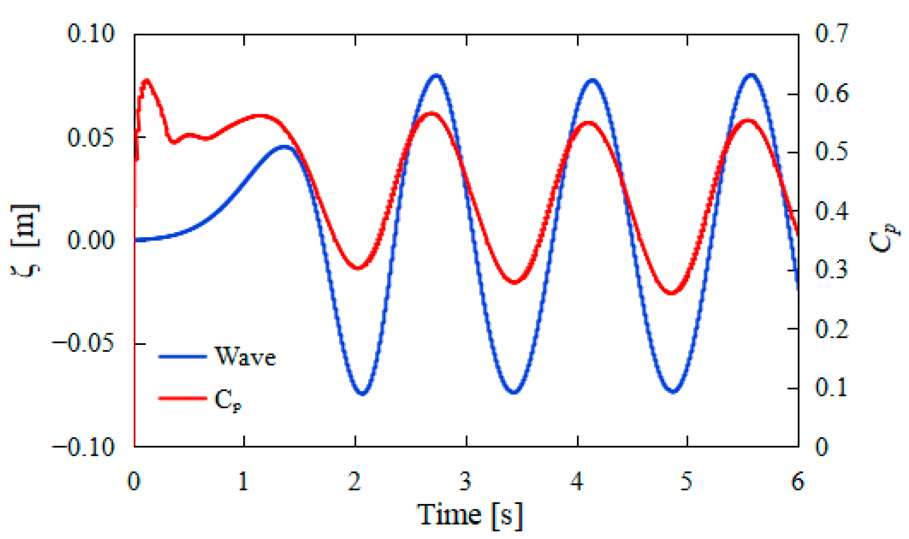 Jmse 11 00425 g016 Jmse 11 00425 g016