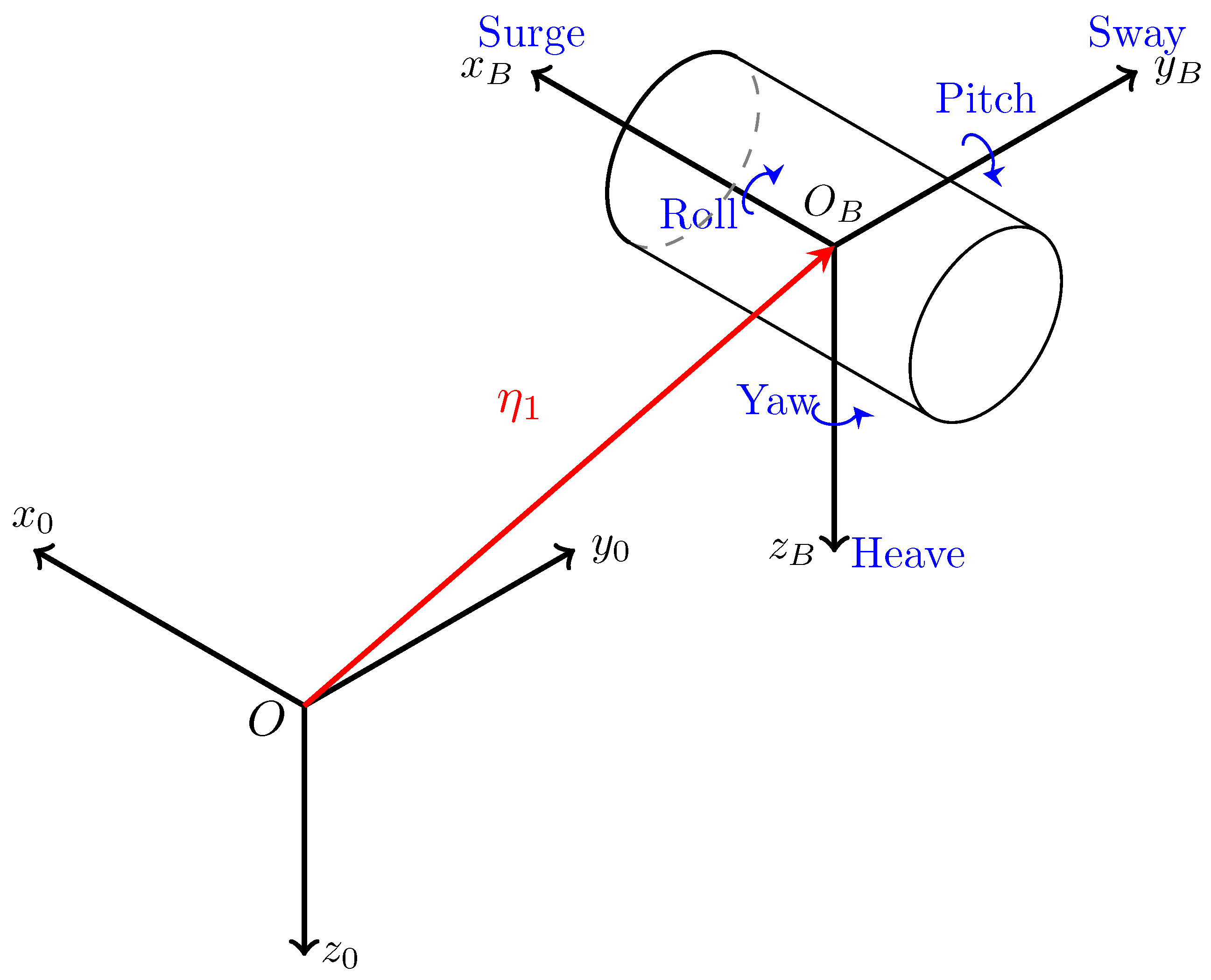 A Kinematic reference frame for estuaries of one dimension