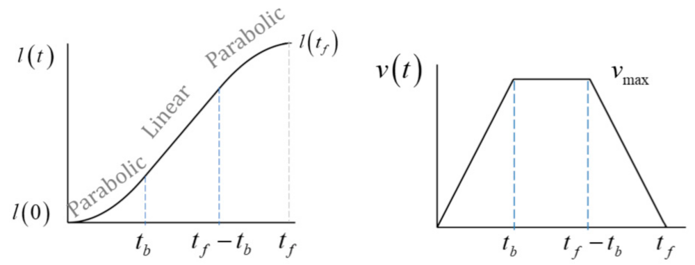 Jmse 11 00484 g003 Jmse 11 00484 g003