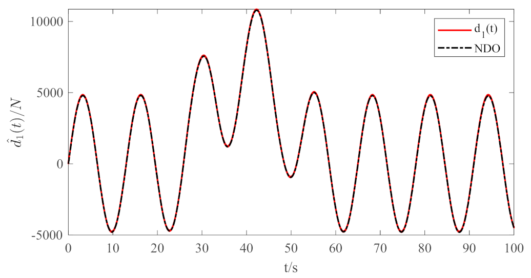 Jmse 11 00484 g006 Jmse 11 00484 g006