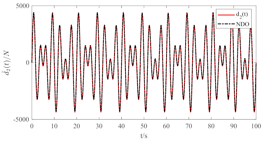 Jmse 11 00484 g007 Jmse 11 00484 g007