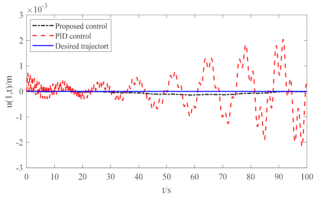 Jmse 11 00484 g008 Jmse 11 00484 g008