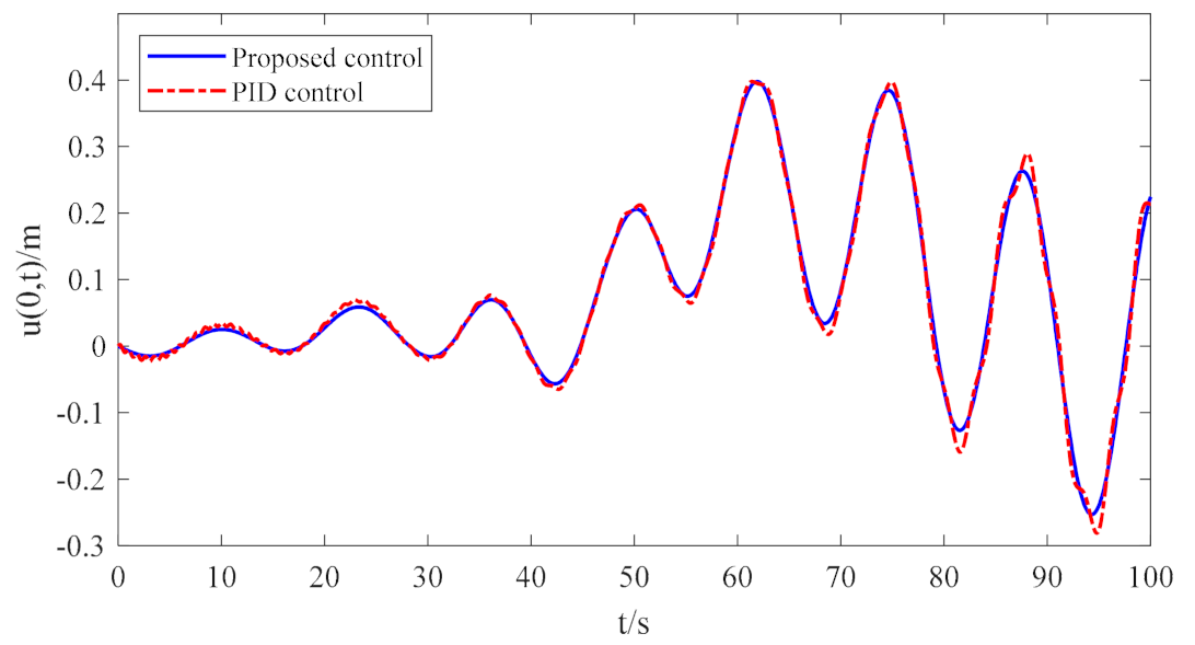 Jmse 11 00484 g009 Jmse 11 00484 g009