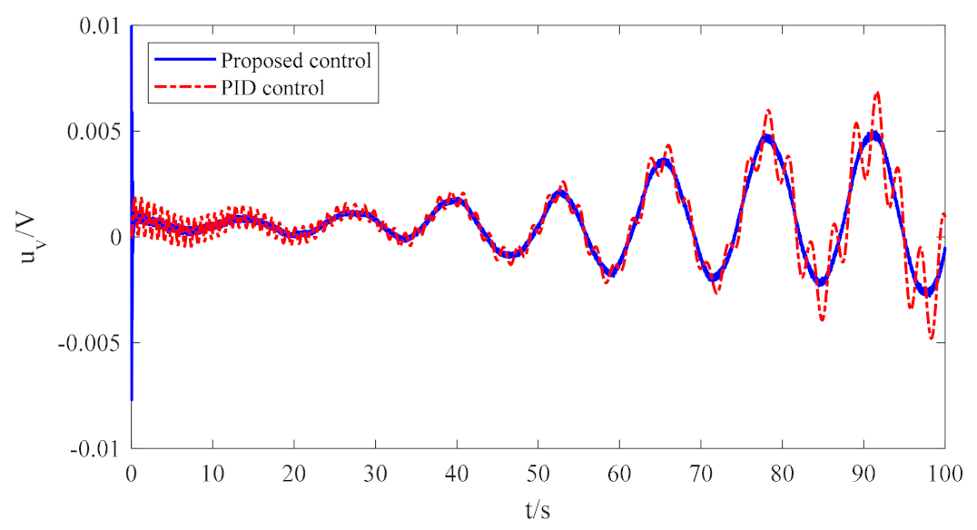 Jmse 11 00484 g010 Jmse 11 00484 g010