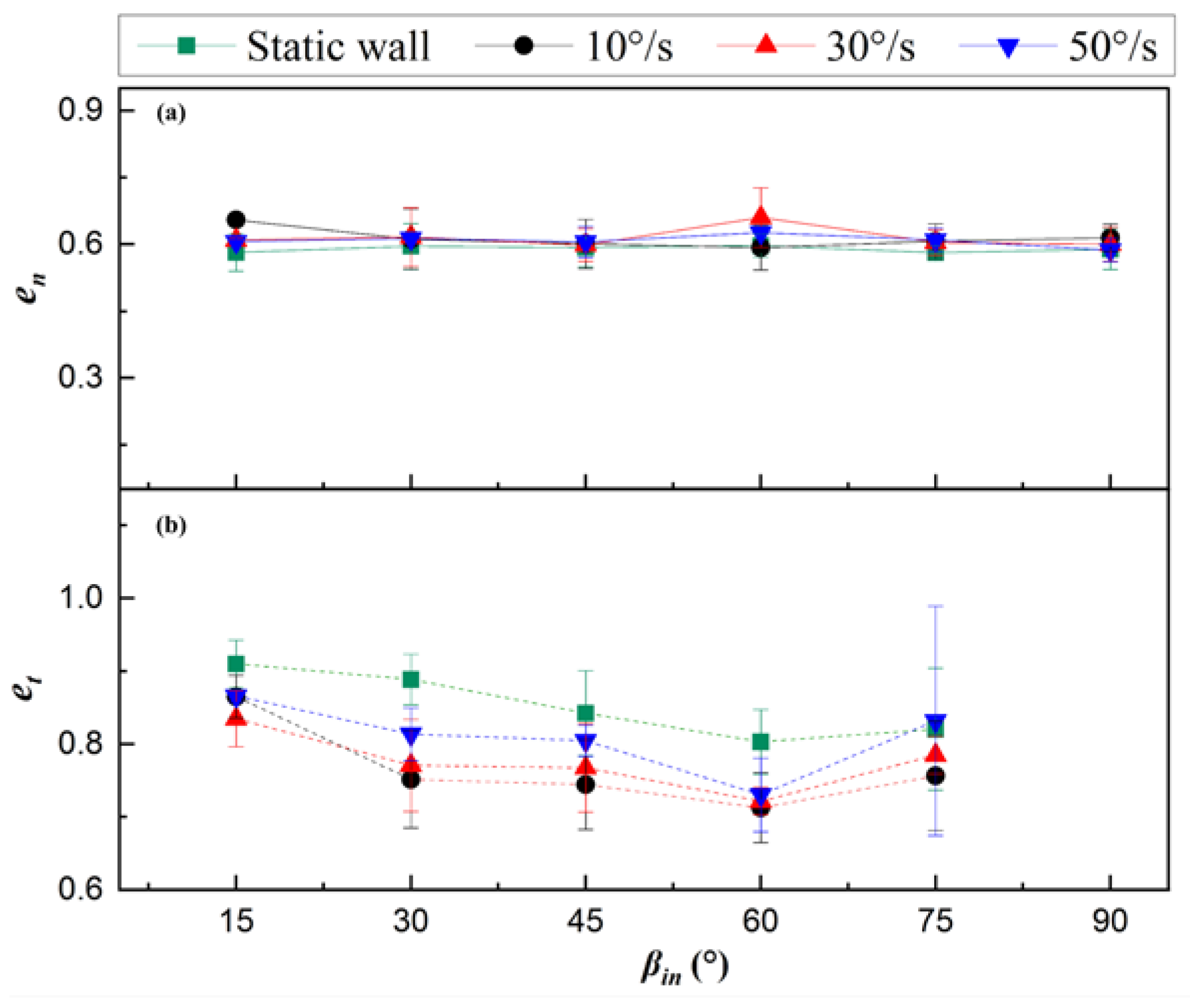 Jmse 11 00490 g006 Jmse 11 00490 g006