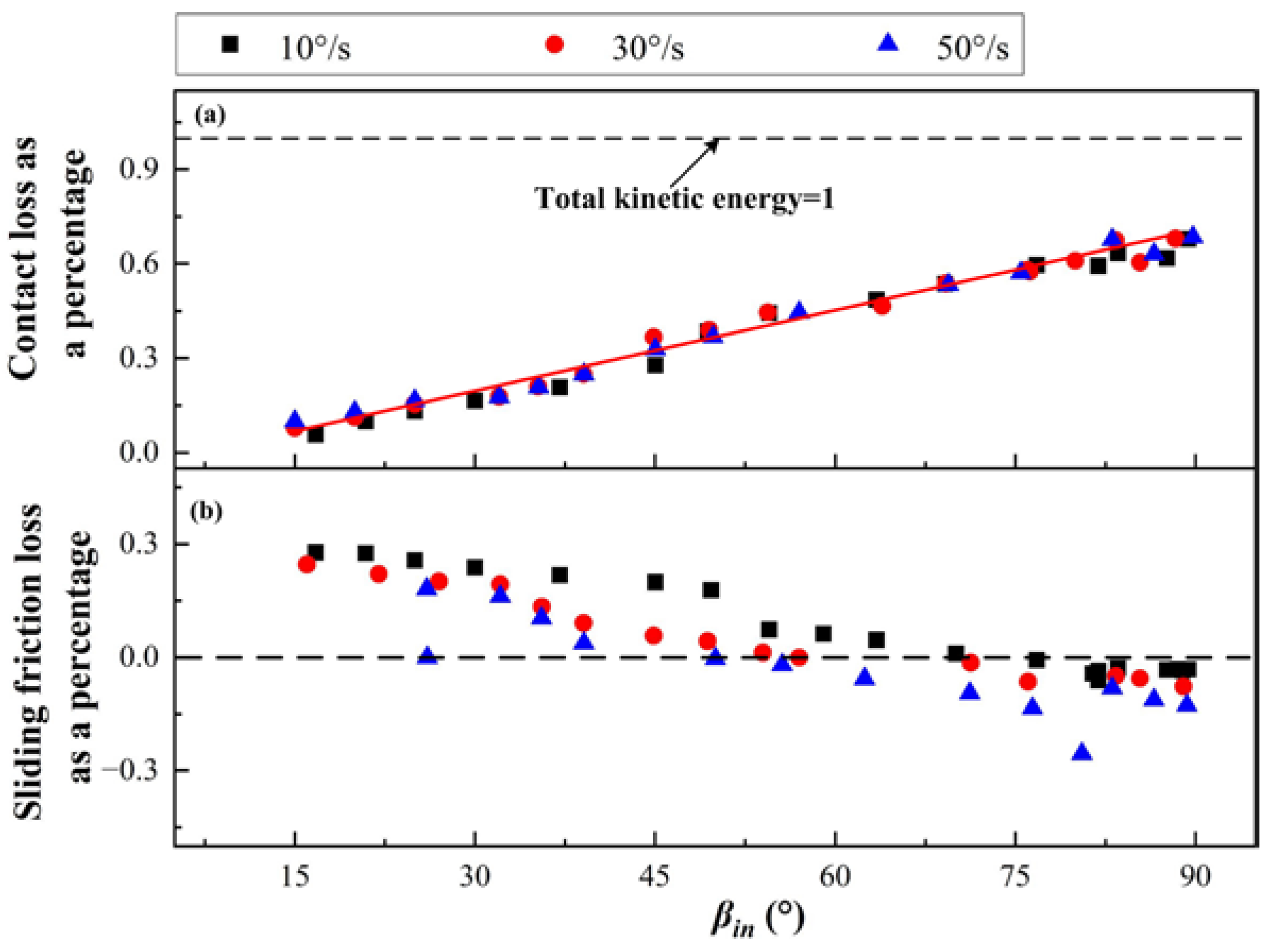 Jmse 11 00490 g009 Jmse 11 00490 g009