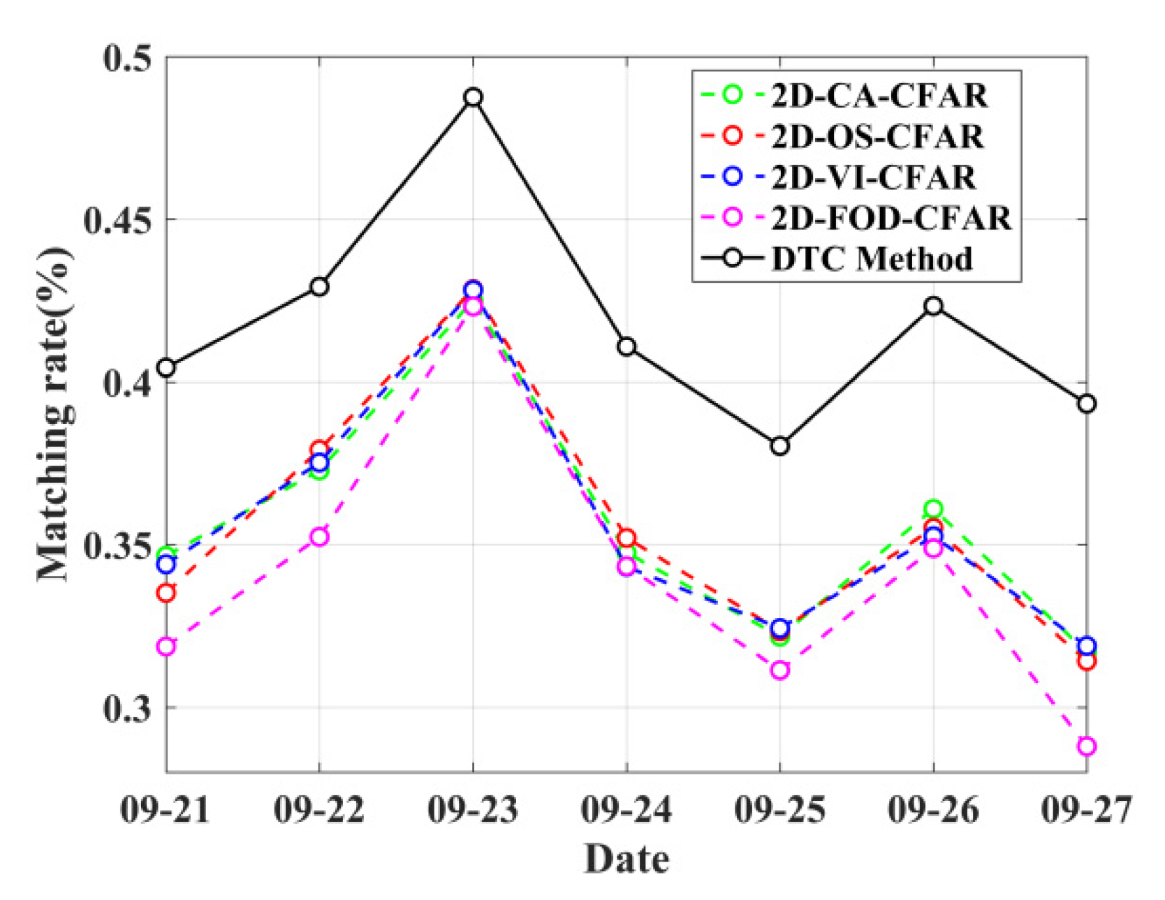 Jmse 11 00493 g007 Jmse 11 00493 g007