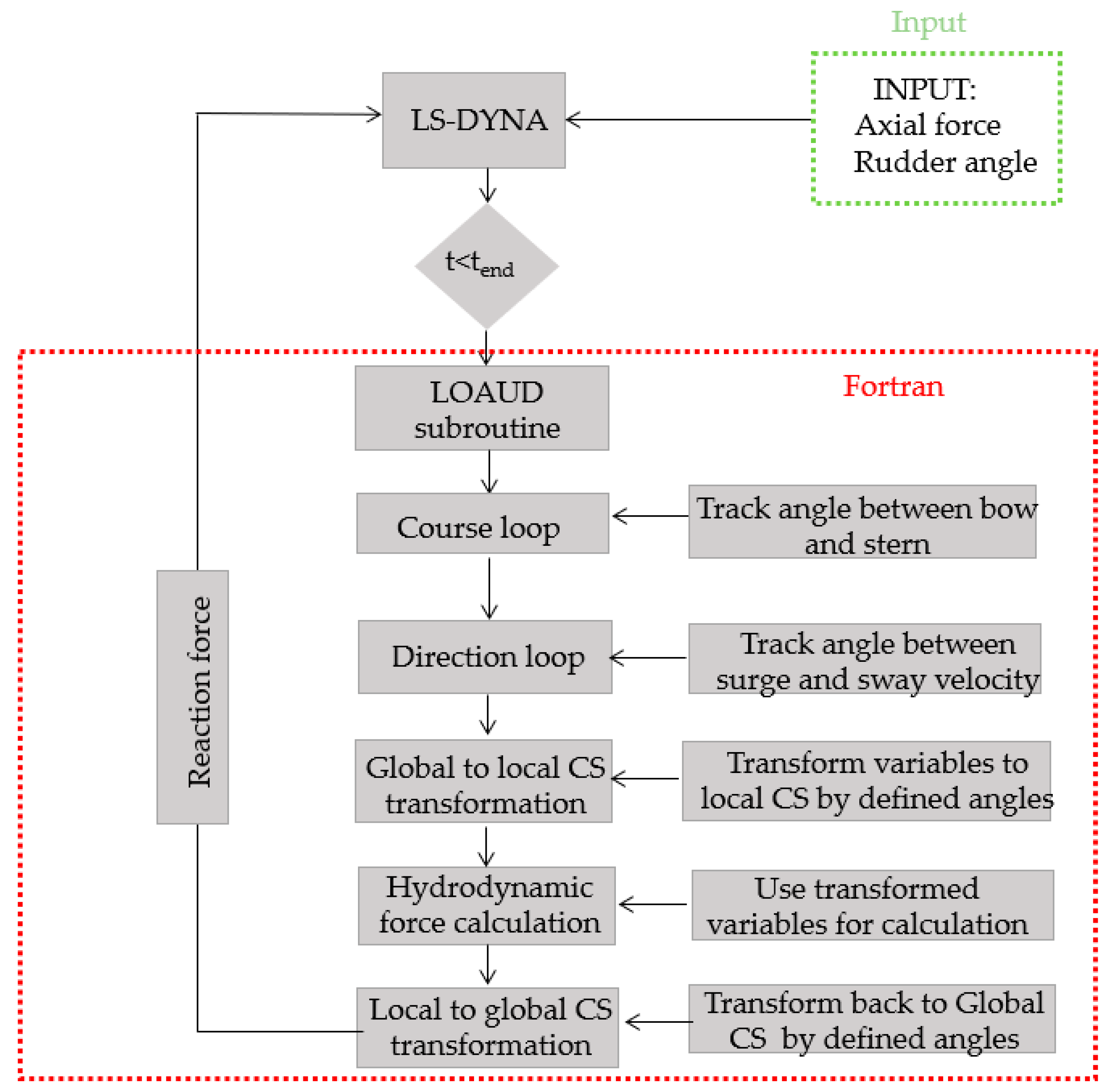 Jmse 11 00497 g003 Jmse 11 00497 g003