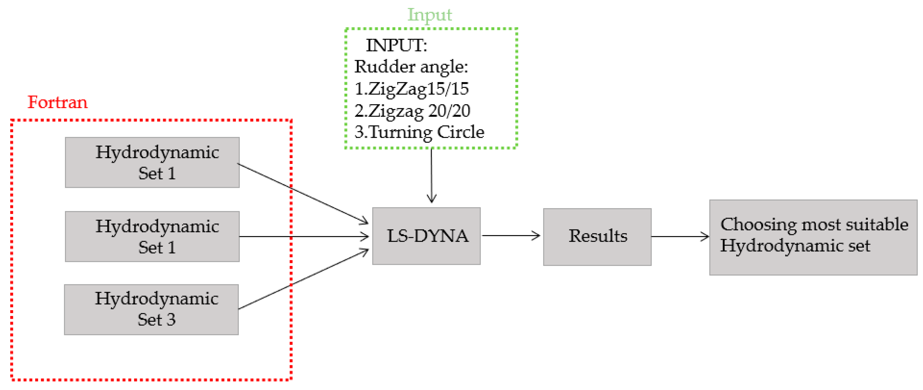 Jmse 11 00497 g004 Jmse 11 00497 g004