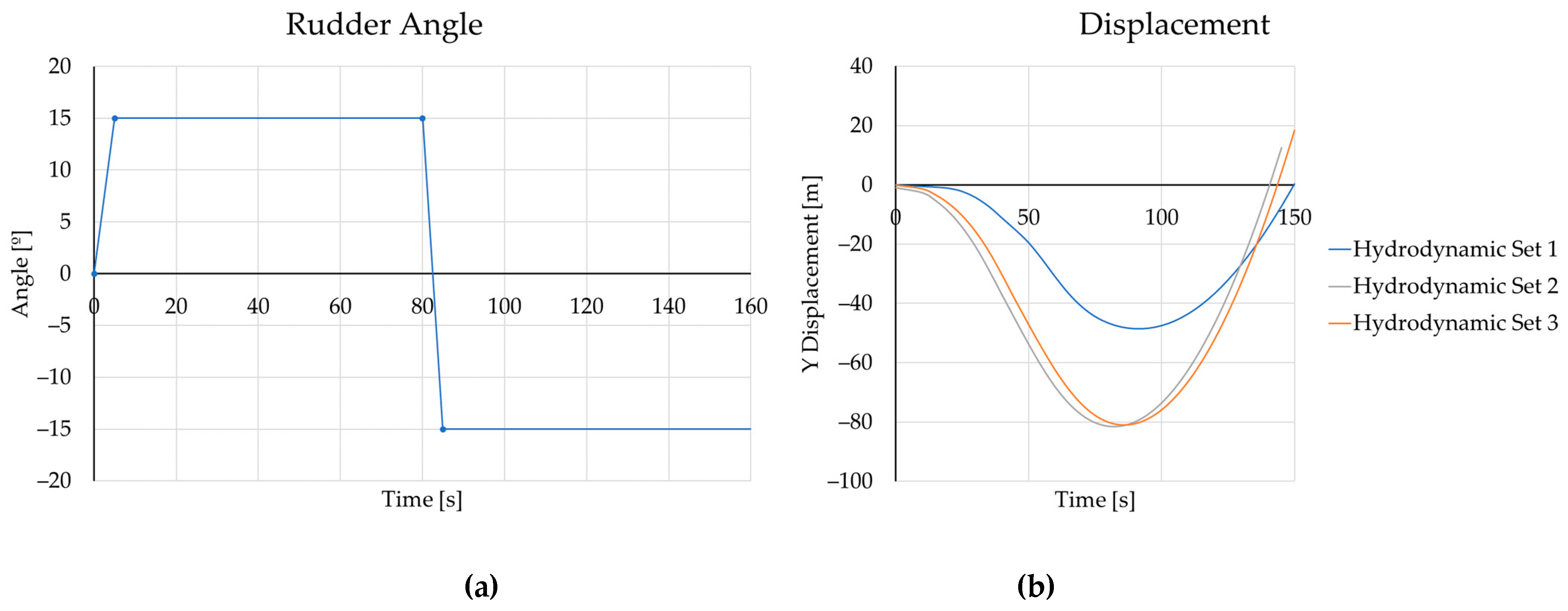Jmse 11 00497 g005 Jmse 11 00497 g005