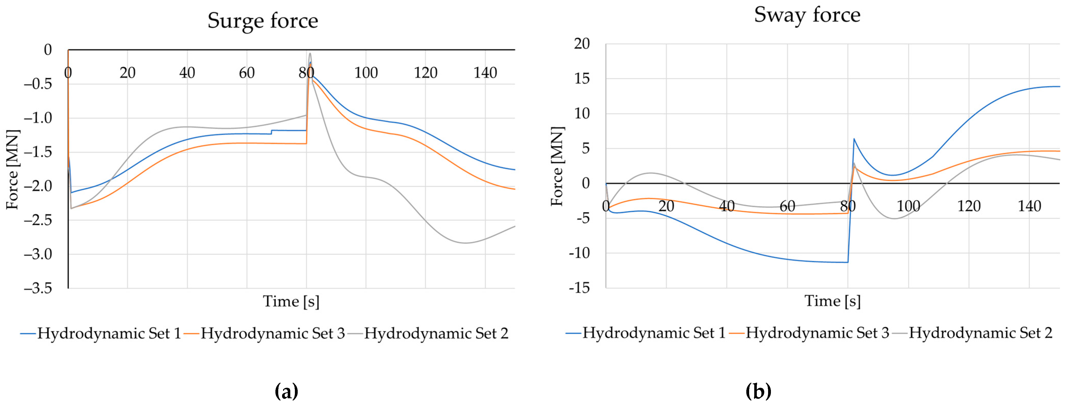 Jmse 11 00497 g006a Jmse 11 00497 g006a