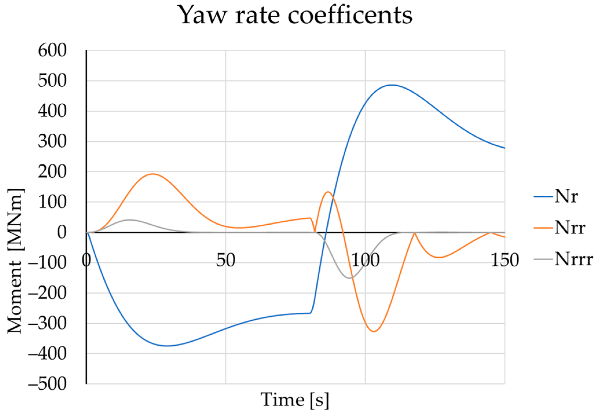 Jmse 11 00497 g007 Jmse 11 00497 g007