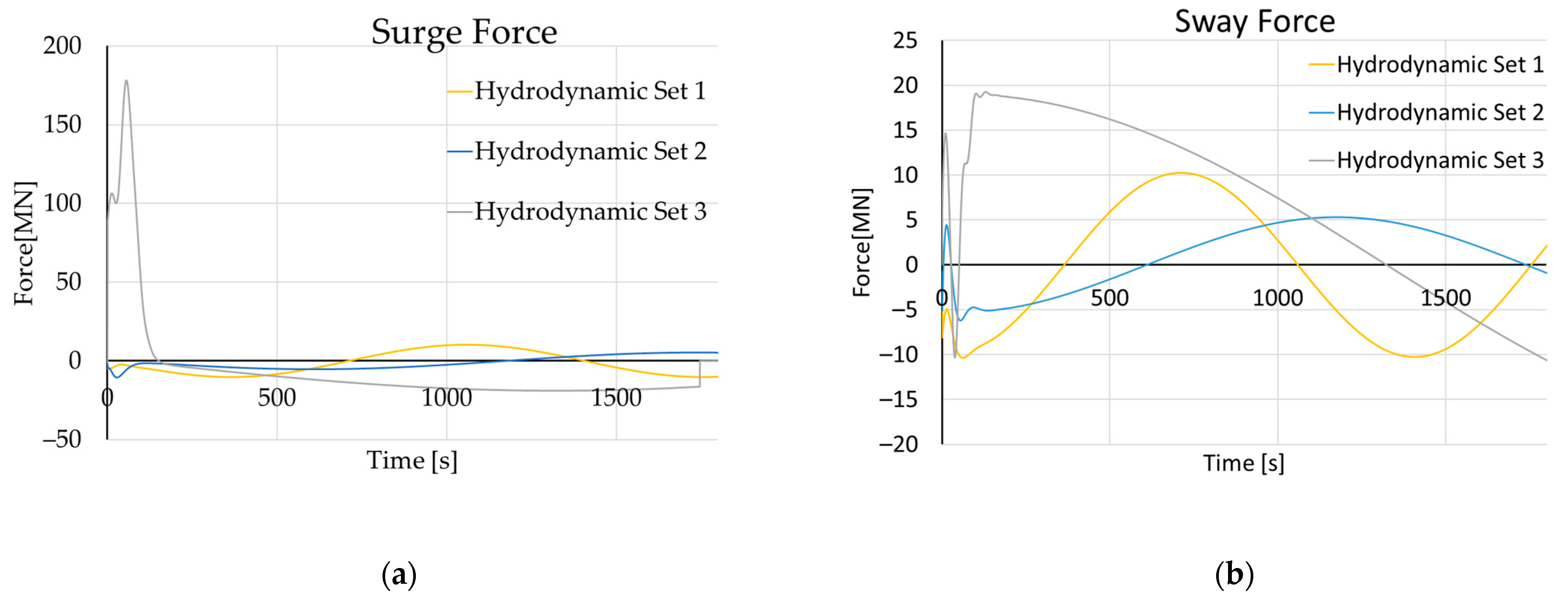 Jmse 11 00497 g009a Jmse 11 00497 g009a