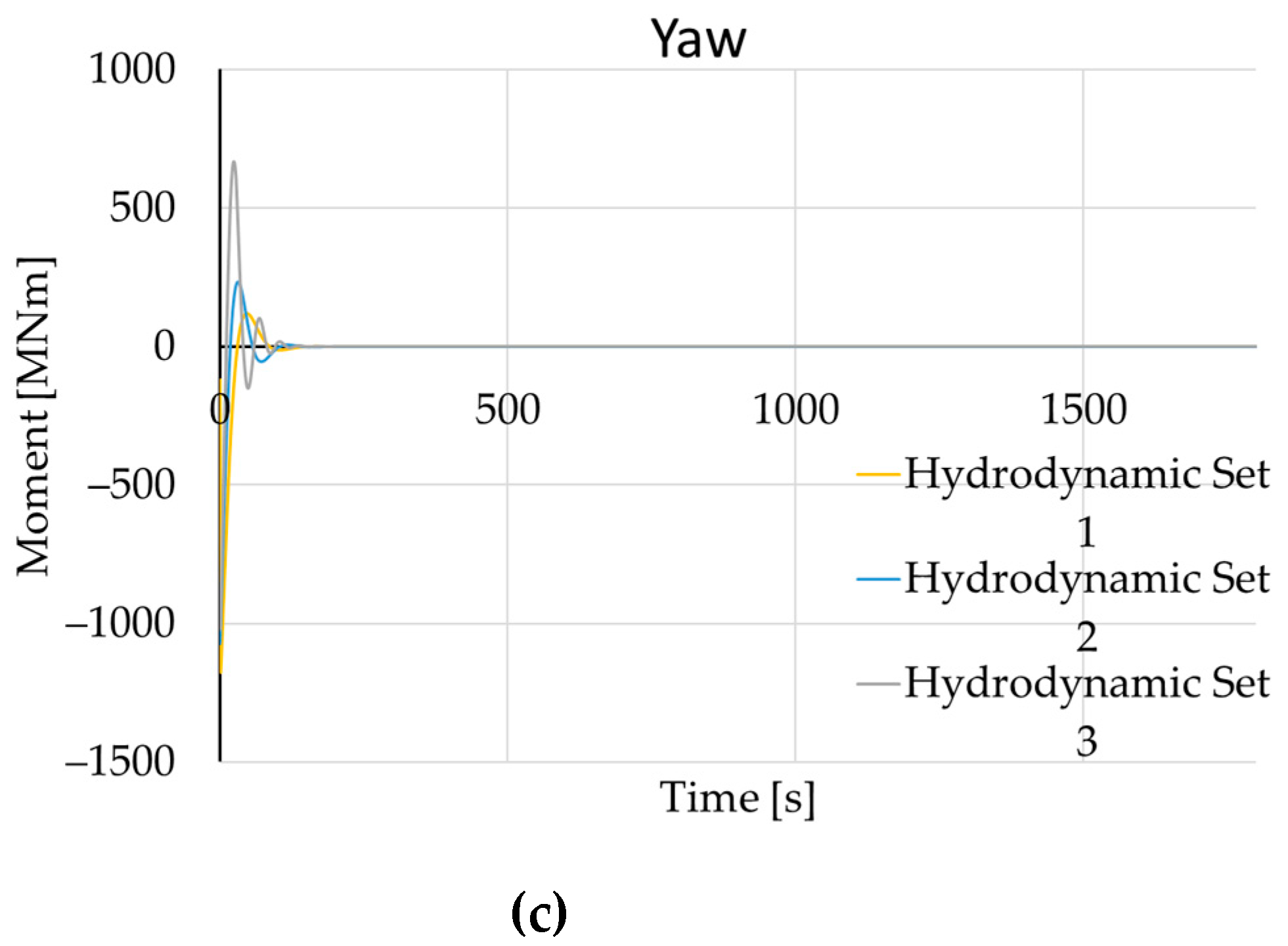 Jmse 11 00497 g009b Jmse 11 00497 g009b