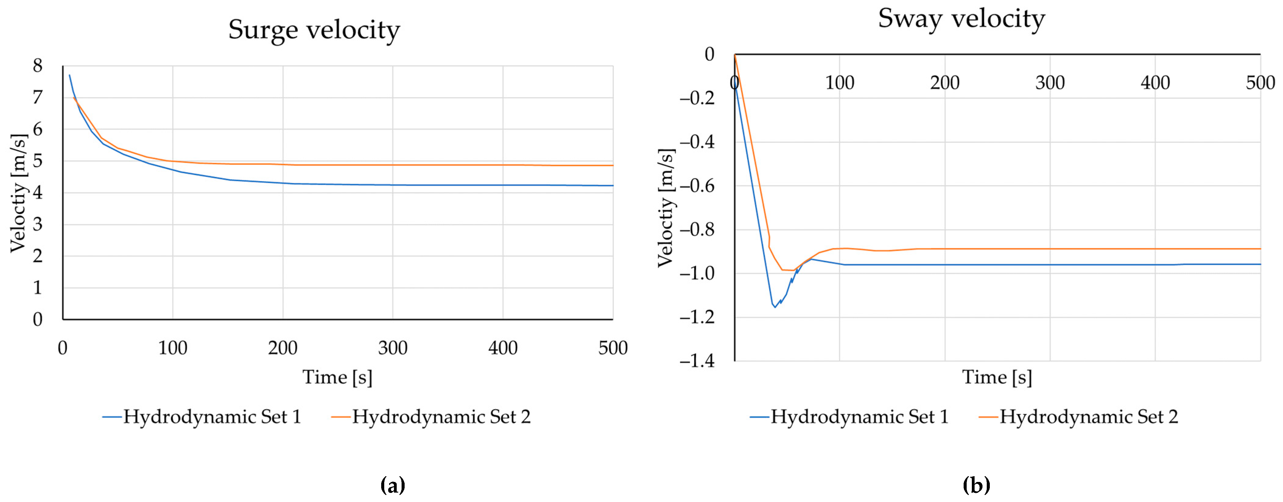 Jmse 11 00497 g010 Jmse 11 00497 g010