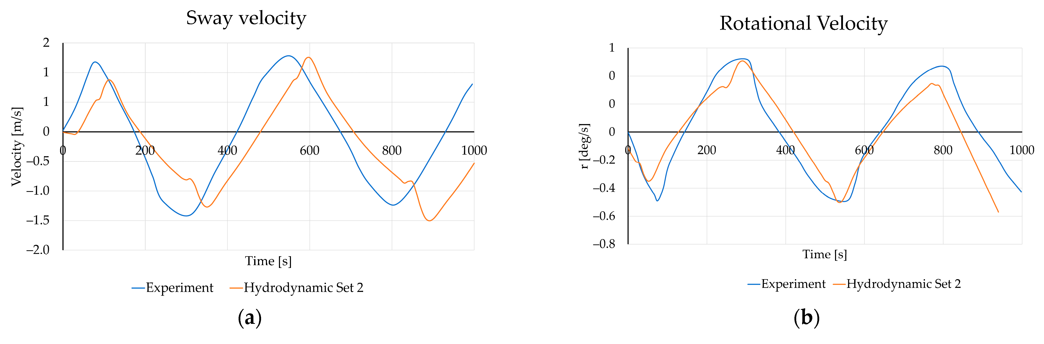 Jmse 11 00497 g011 Jmse 11 00497 g011