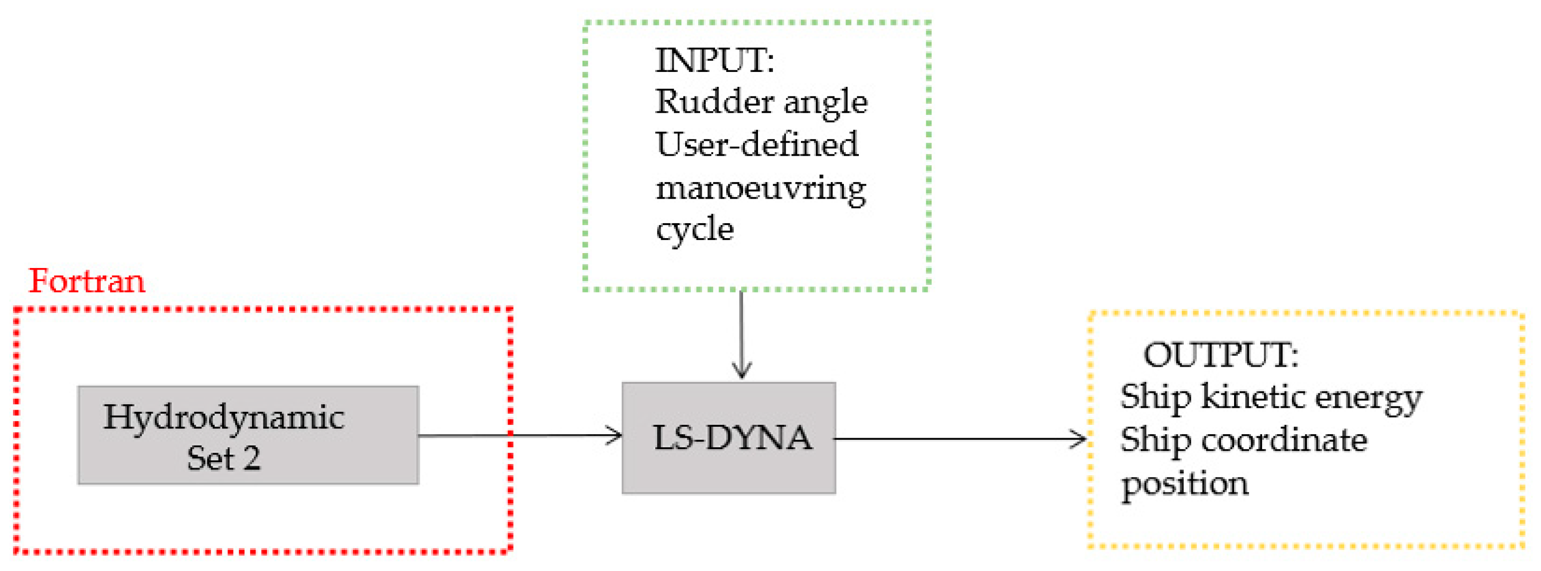 Jmse 11 00497 g012 Jmse 11 00497 g012