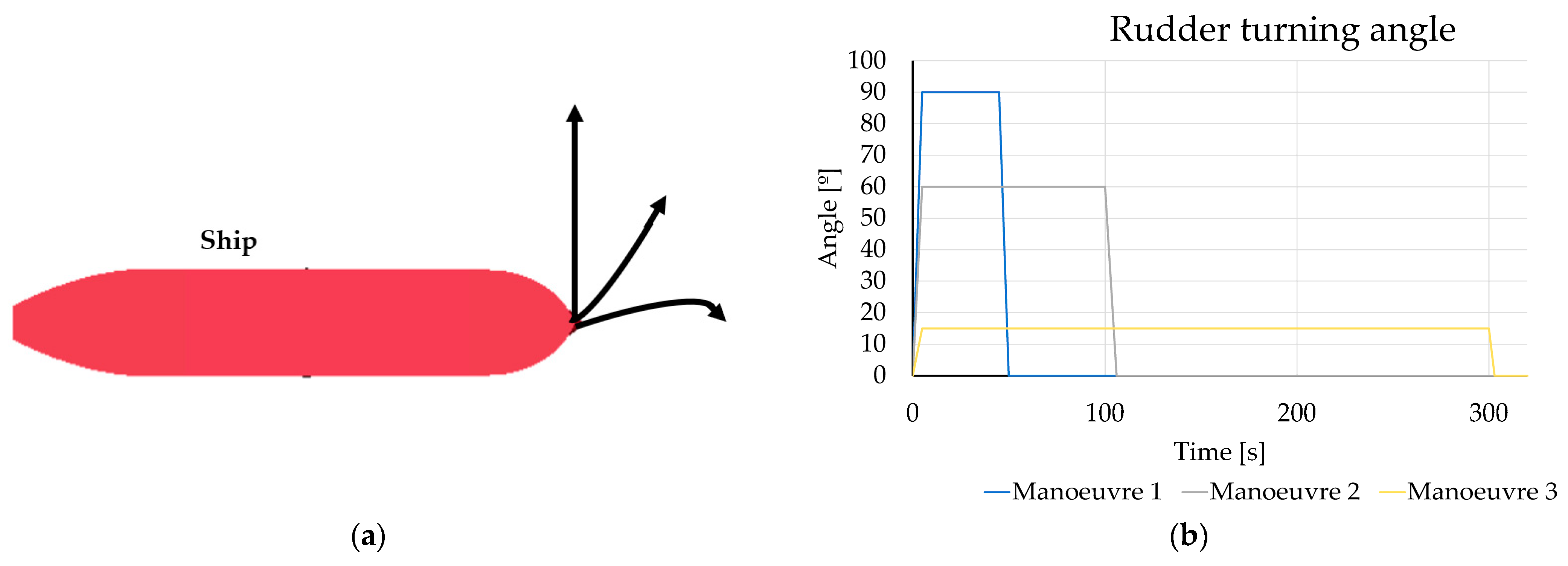 Jmse 11 00497 g013 Jmse 11 00497 g013