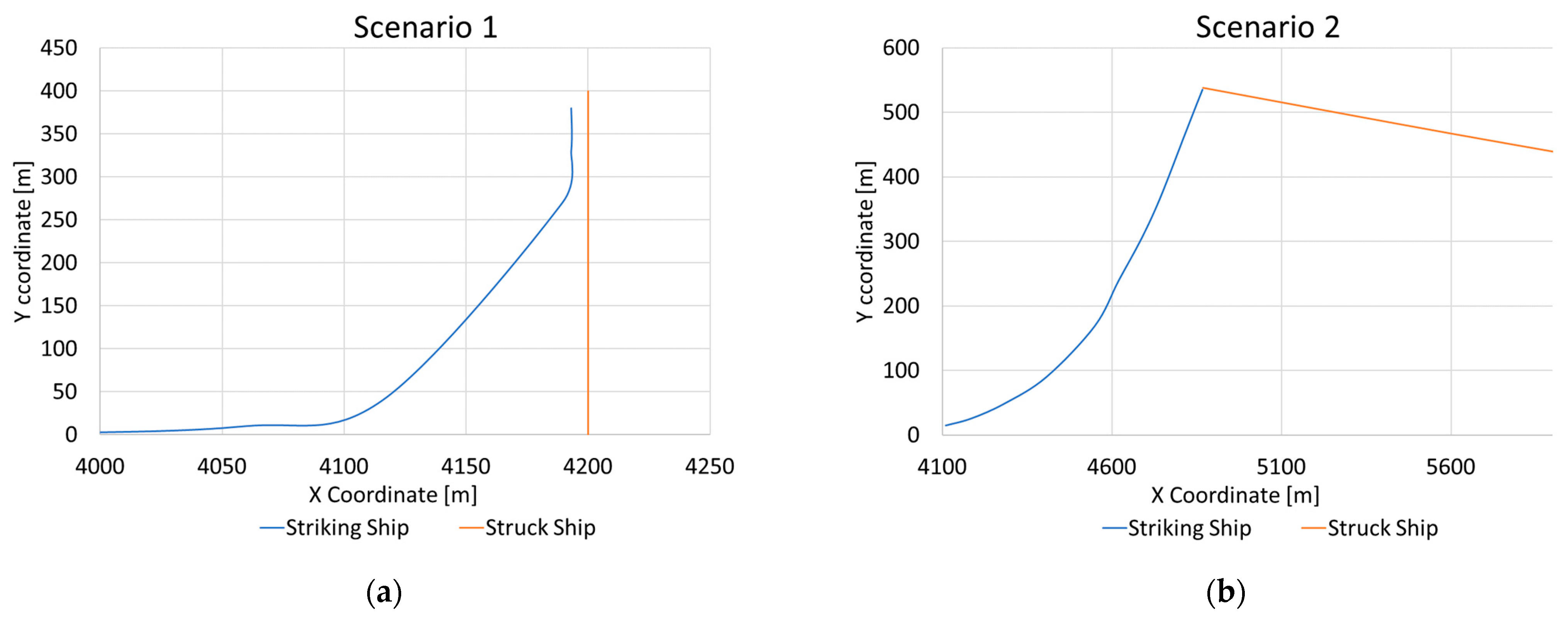 Jmse 11 00497 g016 Jmse 11 00497 g016