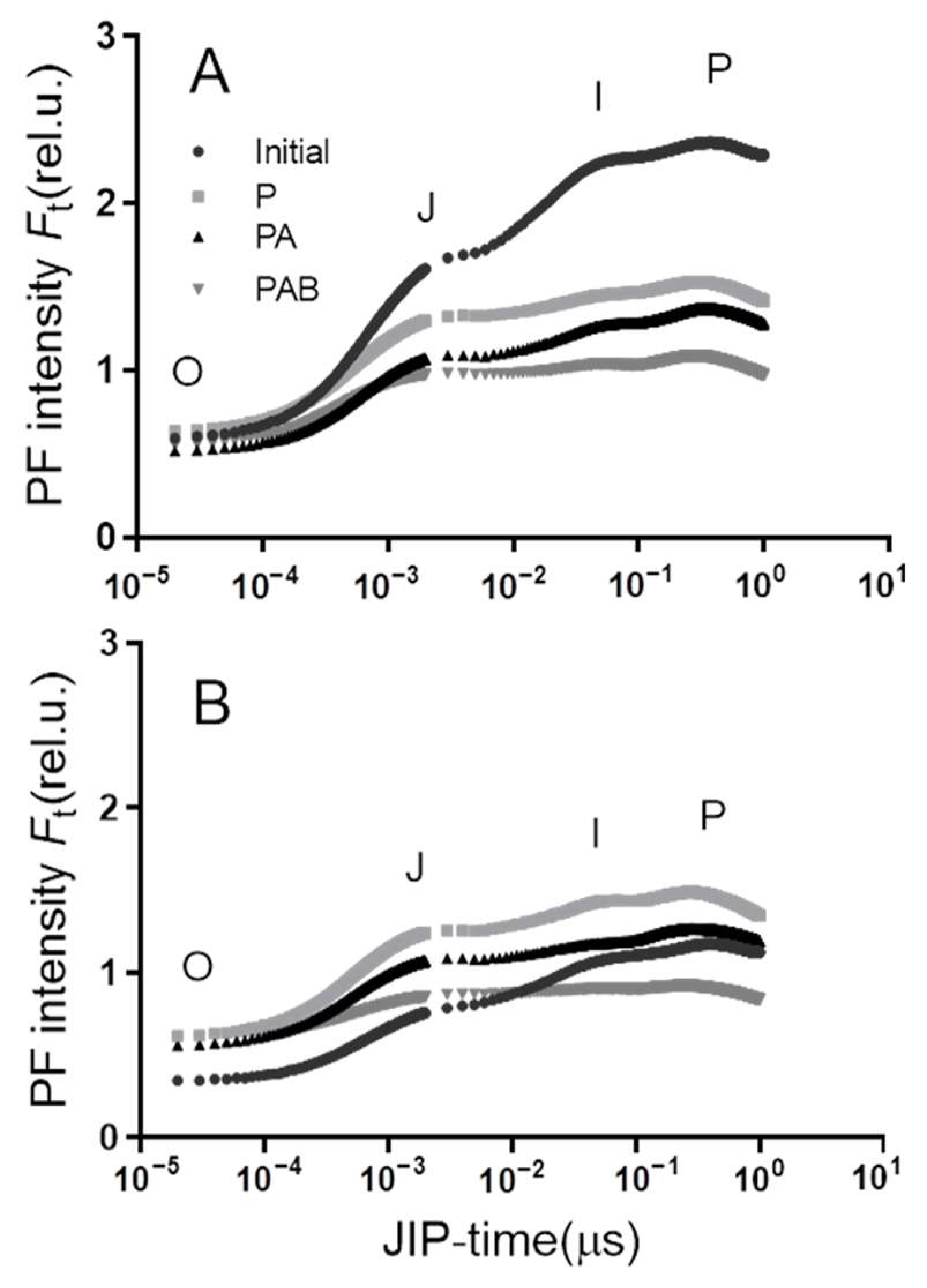 Jmse 11 00498 g005 Jmse 11 00498 g005