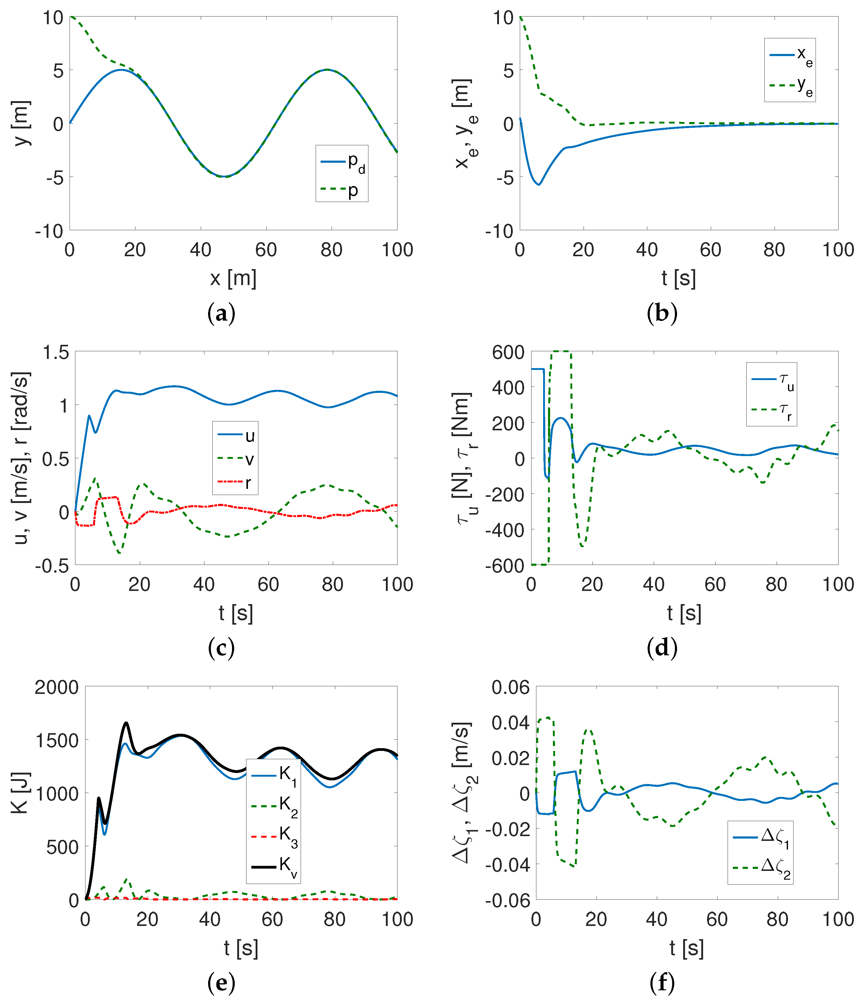Jmse 11 00509 g003 Jmse 11 00509 g003