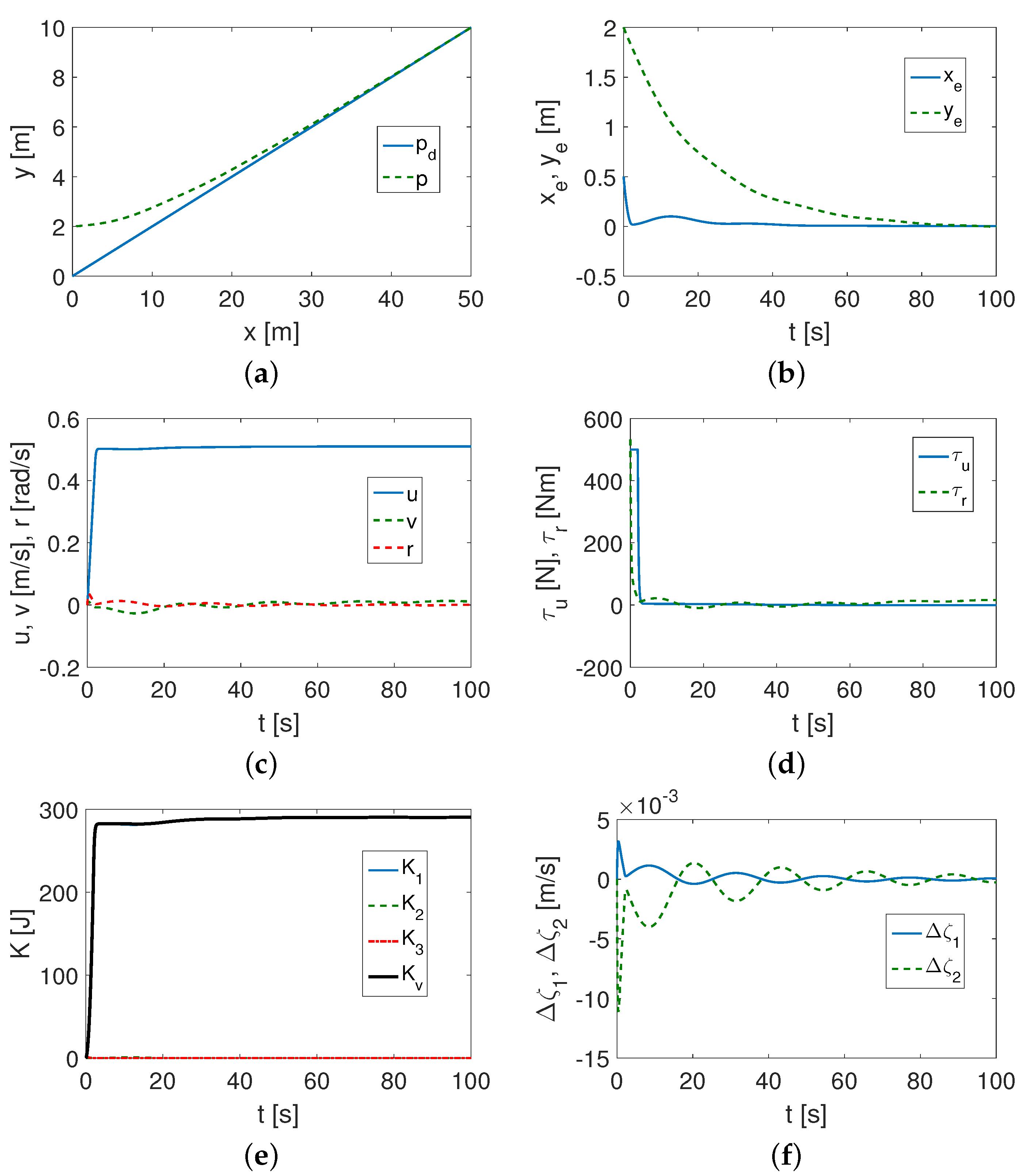 Jmse 11 00509 g004 Jmse 11 00509 g004