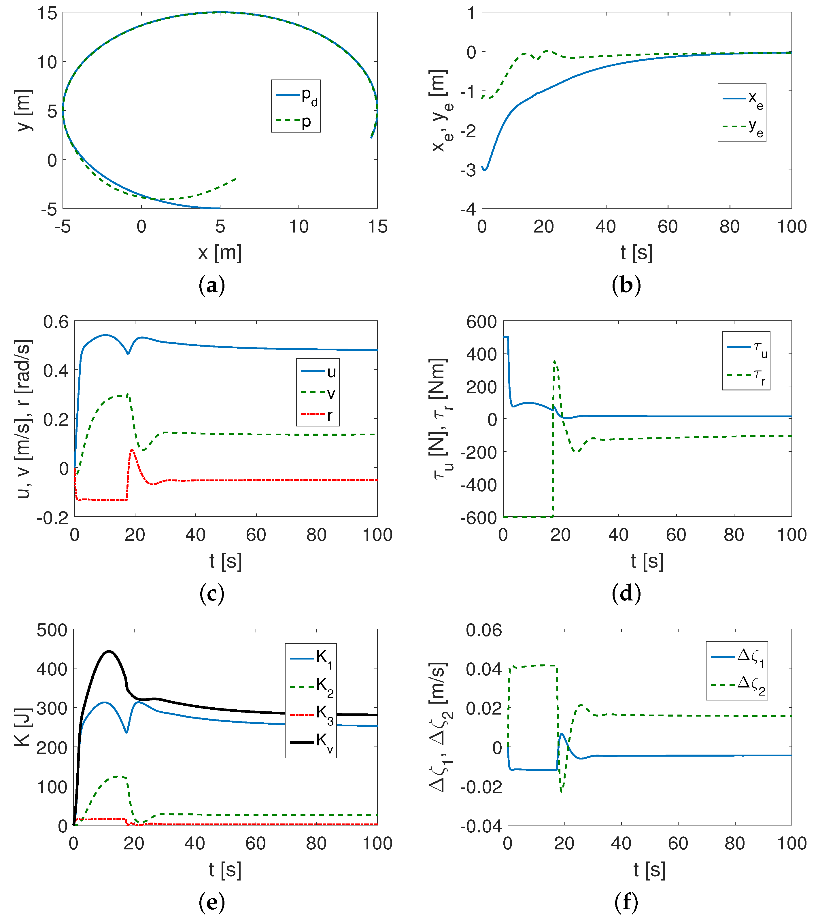 Jmse 11 00509 g005 Jmse 11 00509 g005