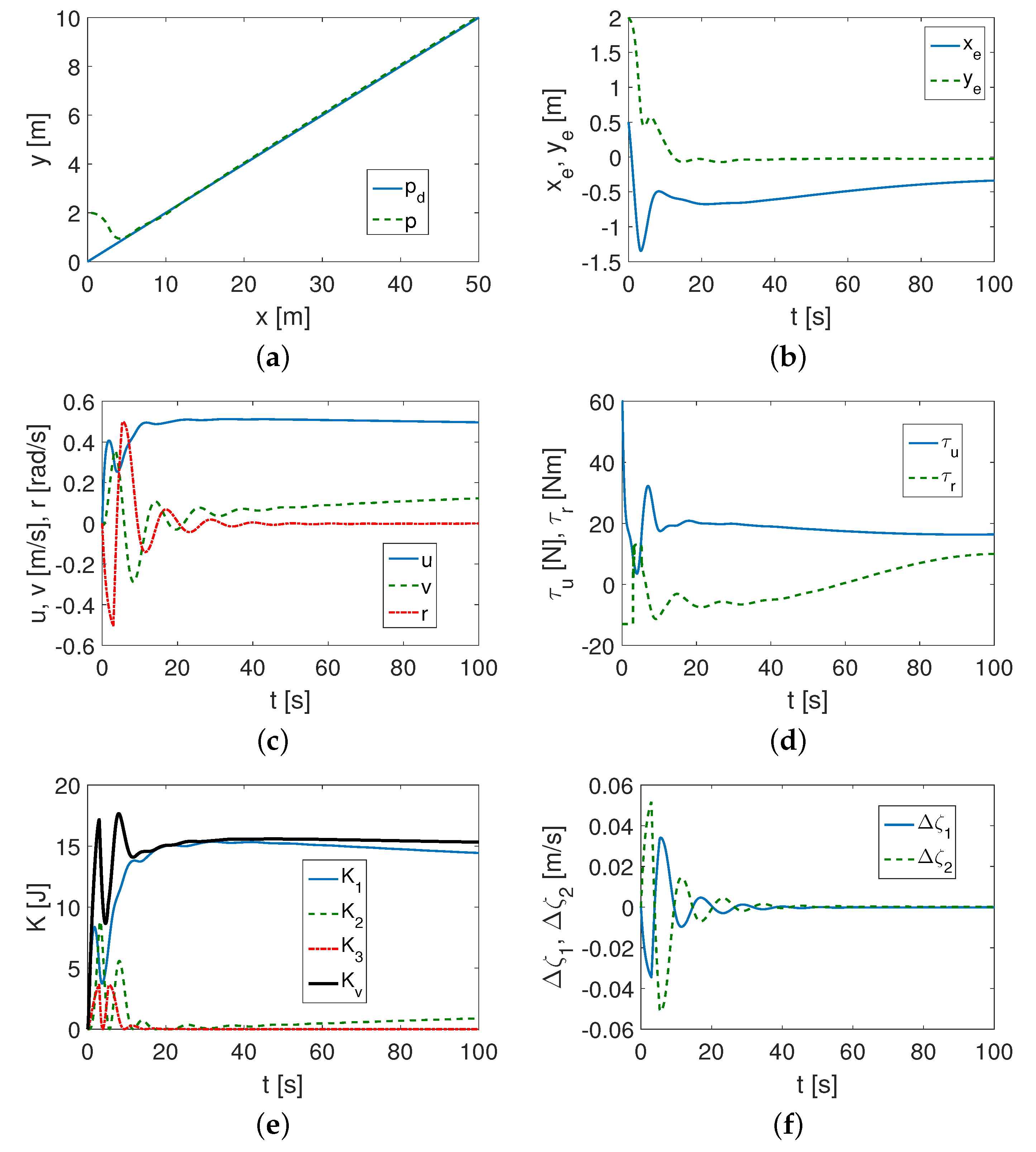 Jmse 11 00509 g007 Jmse 11 00509 g007