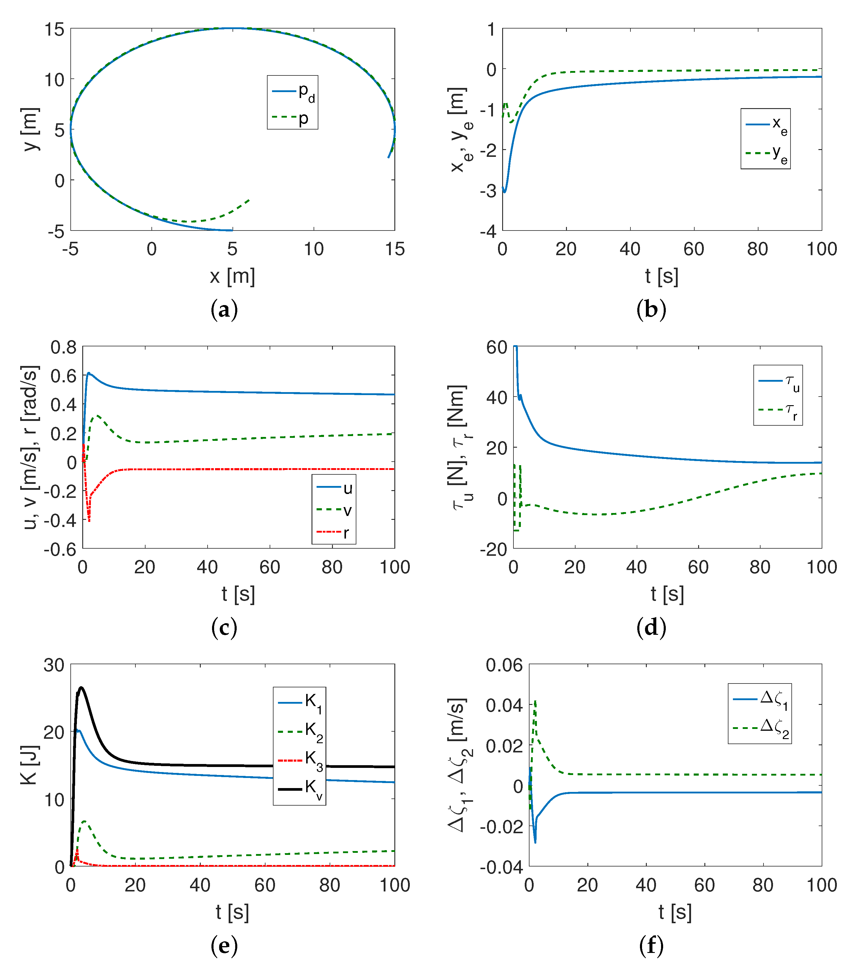 Jmse 11 00509 g008 Jmse 11 00509 g008
