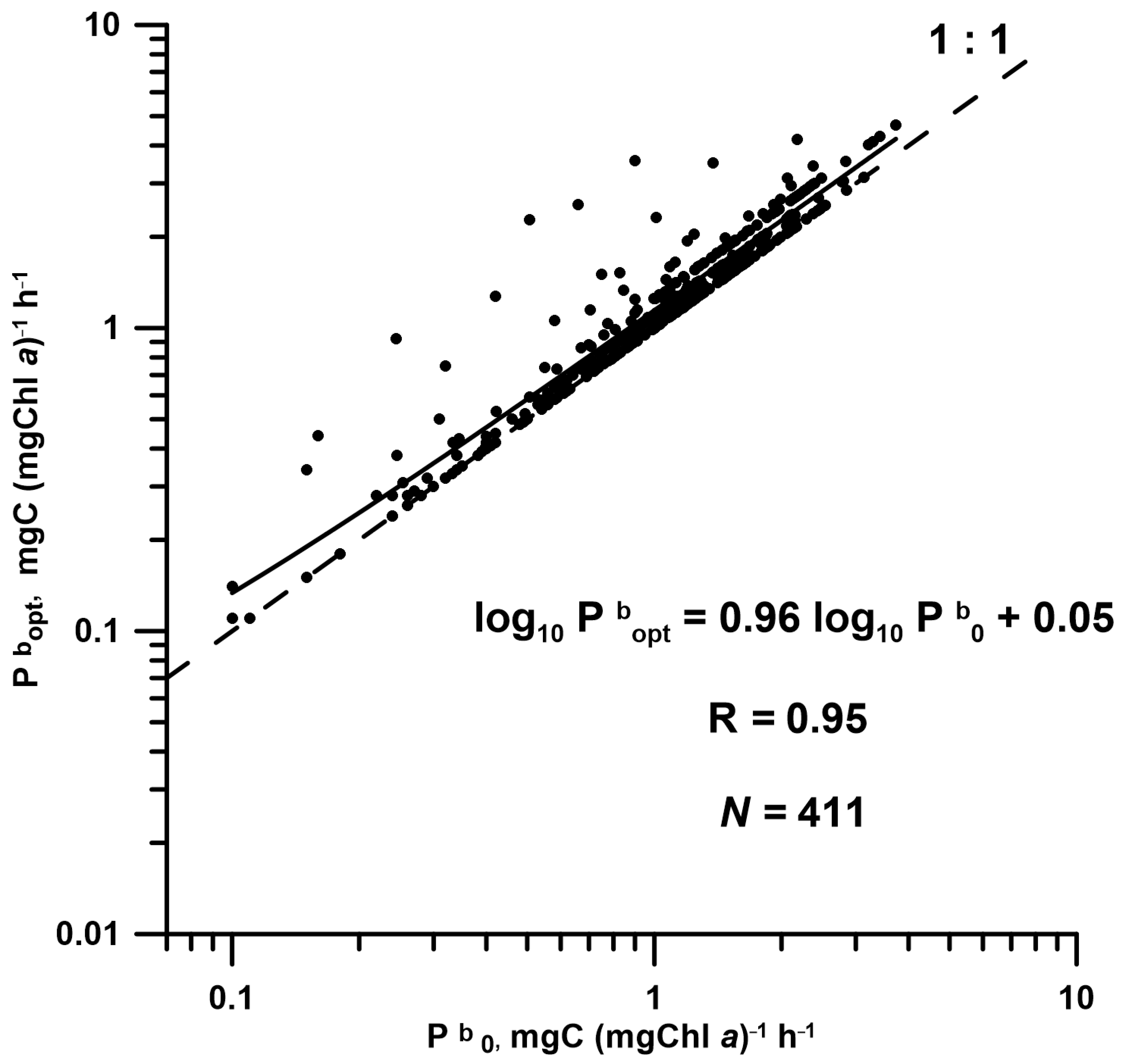 Jmse 11 00522 g008 Jmse 11 00522 g008