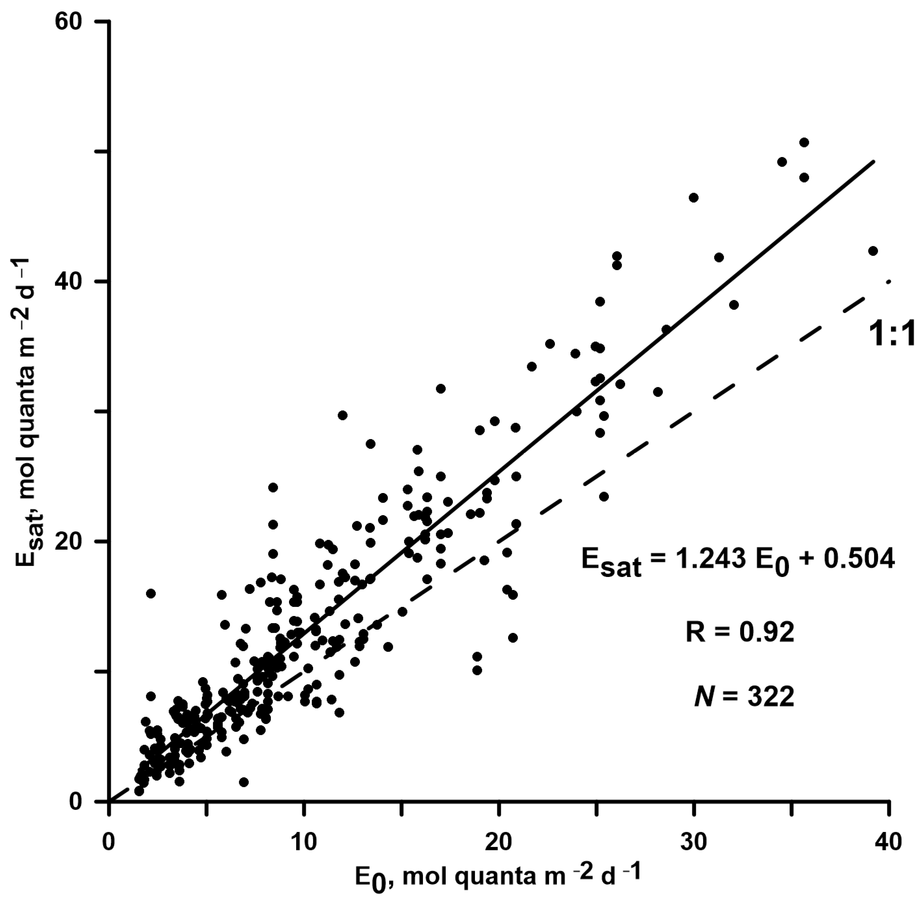 Jmse 11 00522 g009 Jmse 11 00522 g009