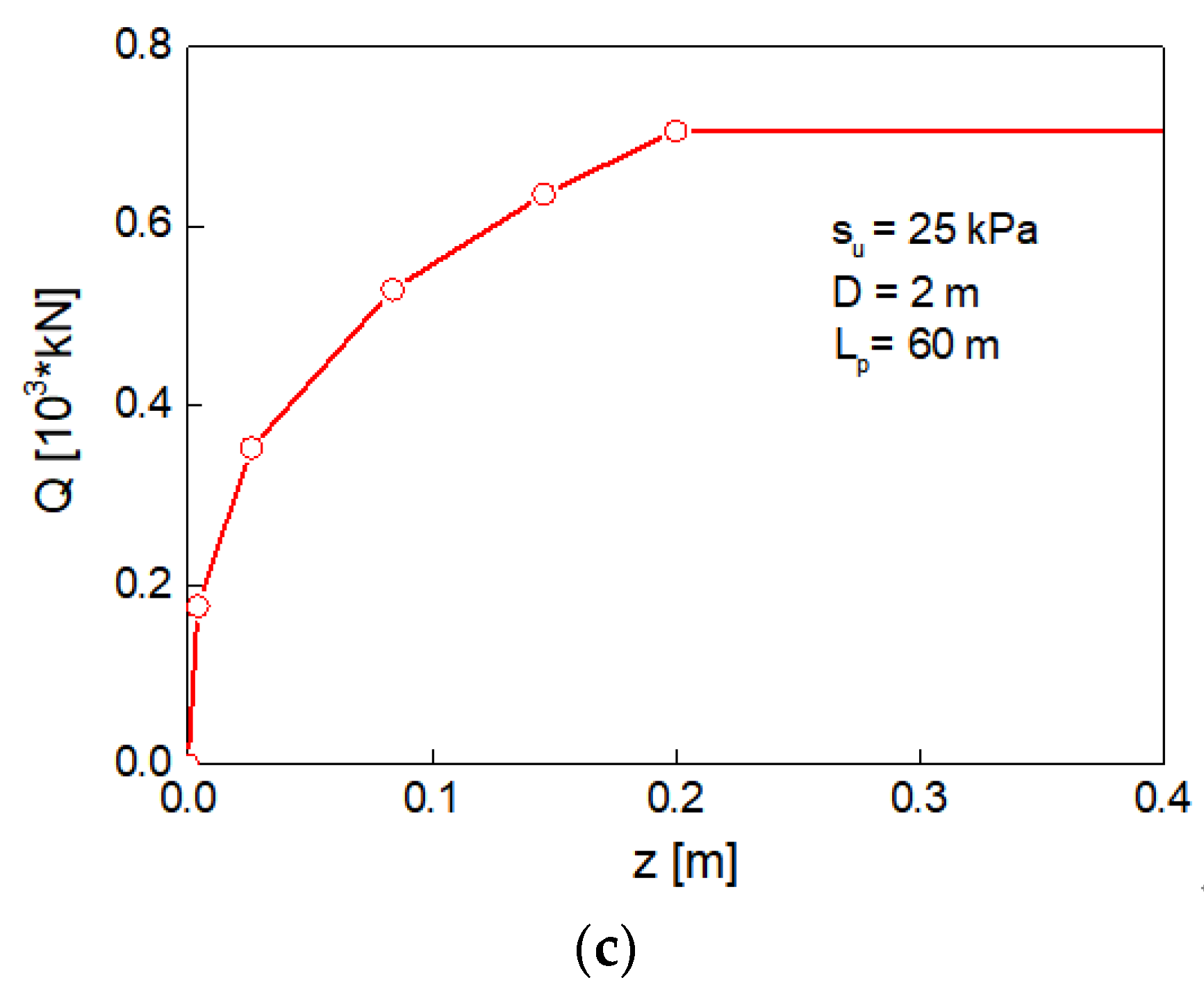 Jmse 11 00535 g006b Jmse 11 00535 g006b