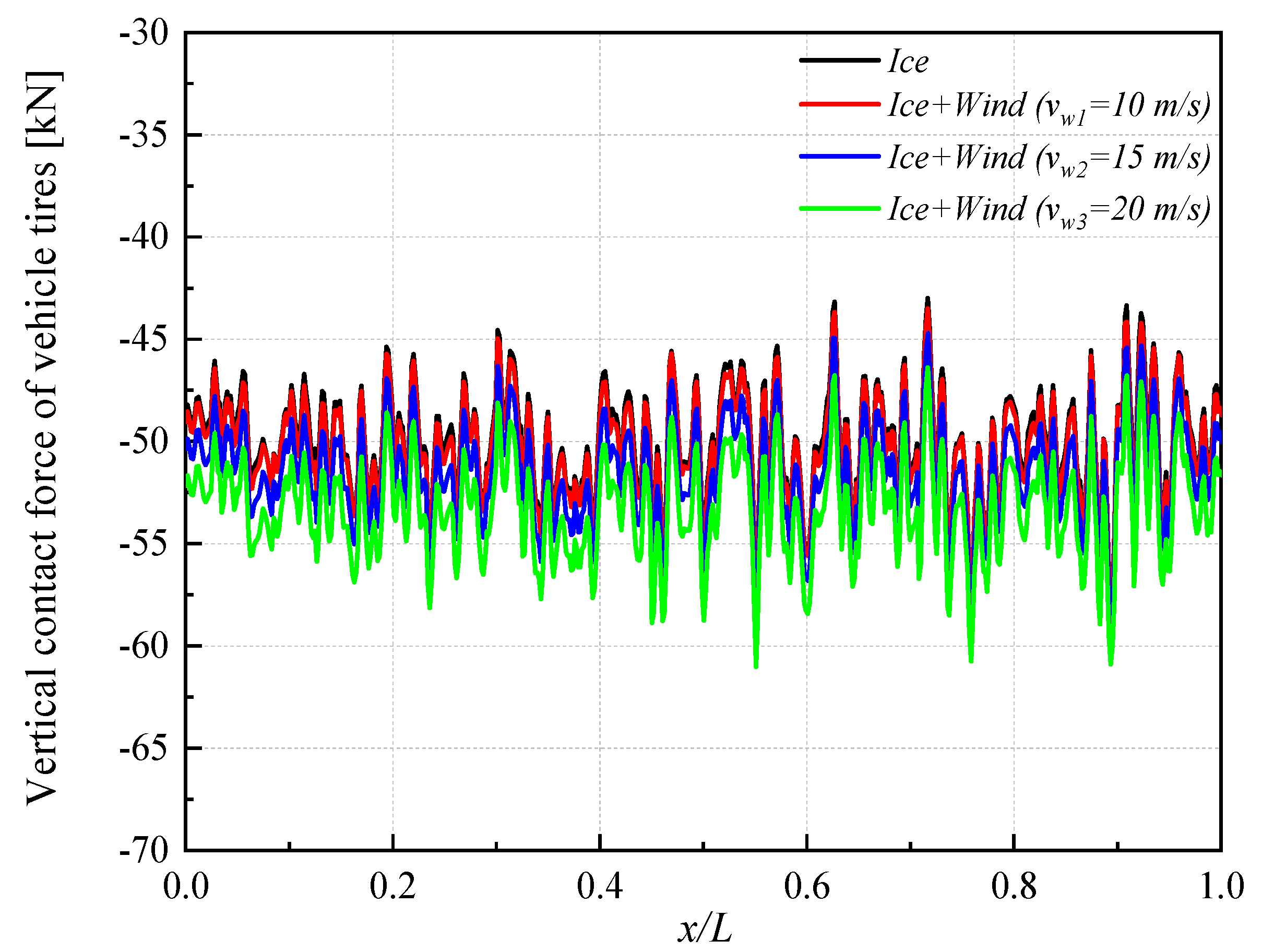 Jmse 11 00535 g018 Jmse 11 00535 g018